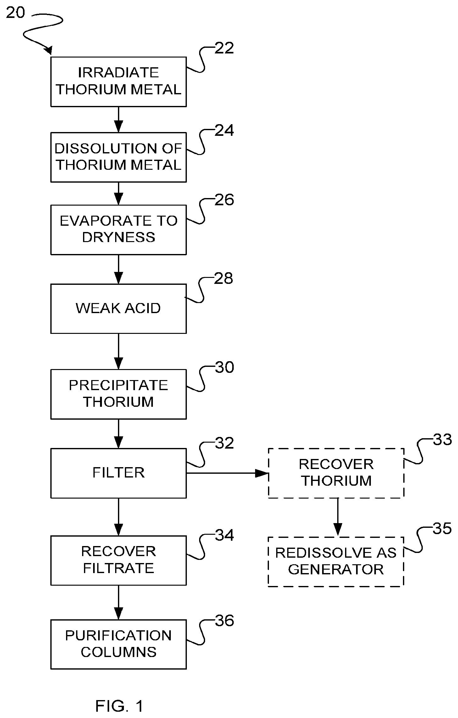 Patent US12614645 — Systems, apparatus and methods for separating actinium, radium, and thorium — Figure 1