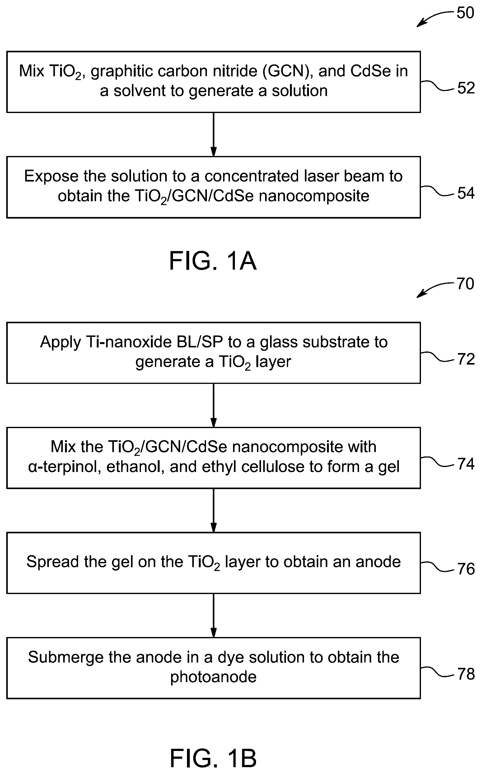 Patent US12614680 Figure 1 – Dye-sensitized solar cell based on titanium dioxide, graphitic carbon nitride, and cadmium selenide nanocomposite