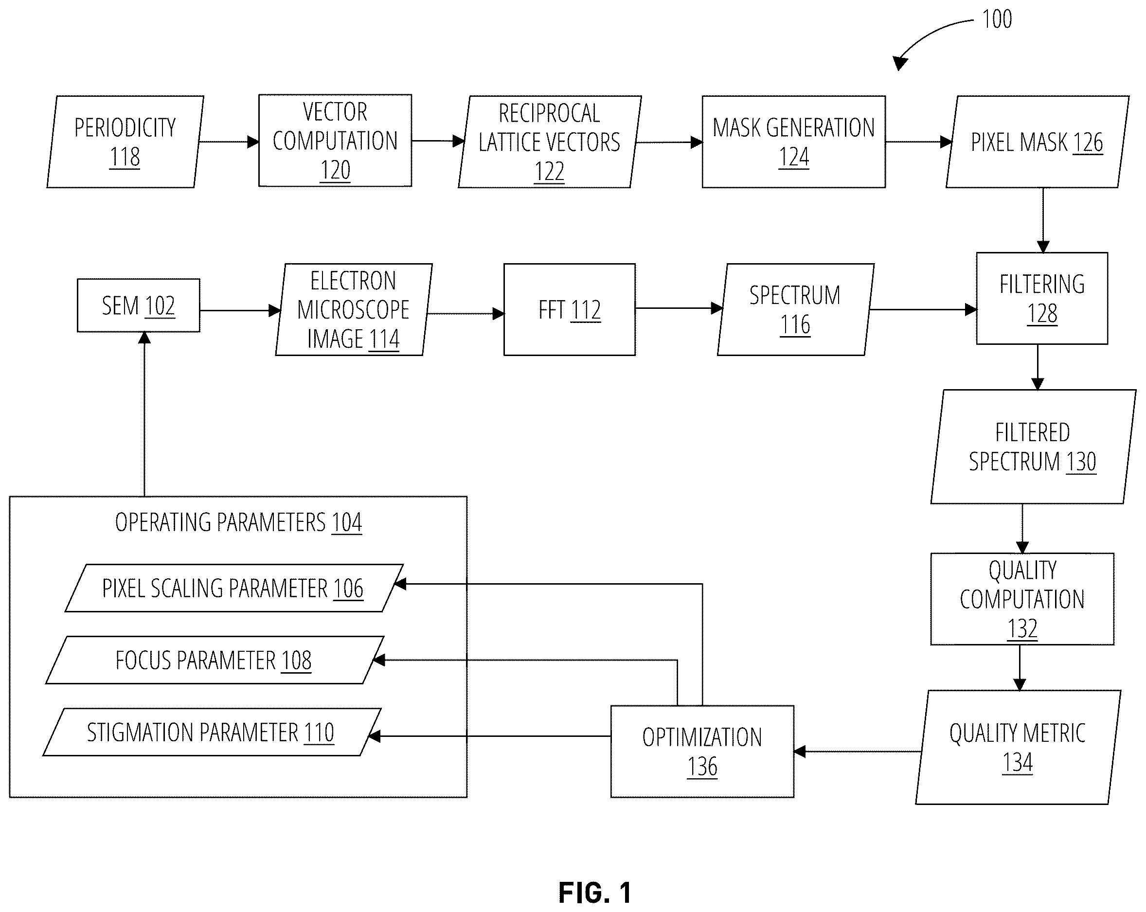 Patent US12614693 — Automatic electron beam calibration on periodic nanostructures — Figure 1