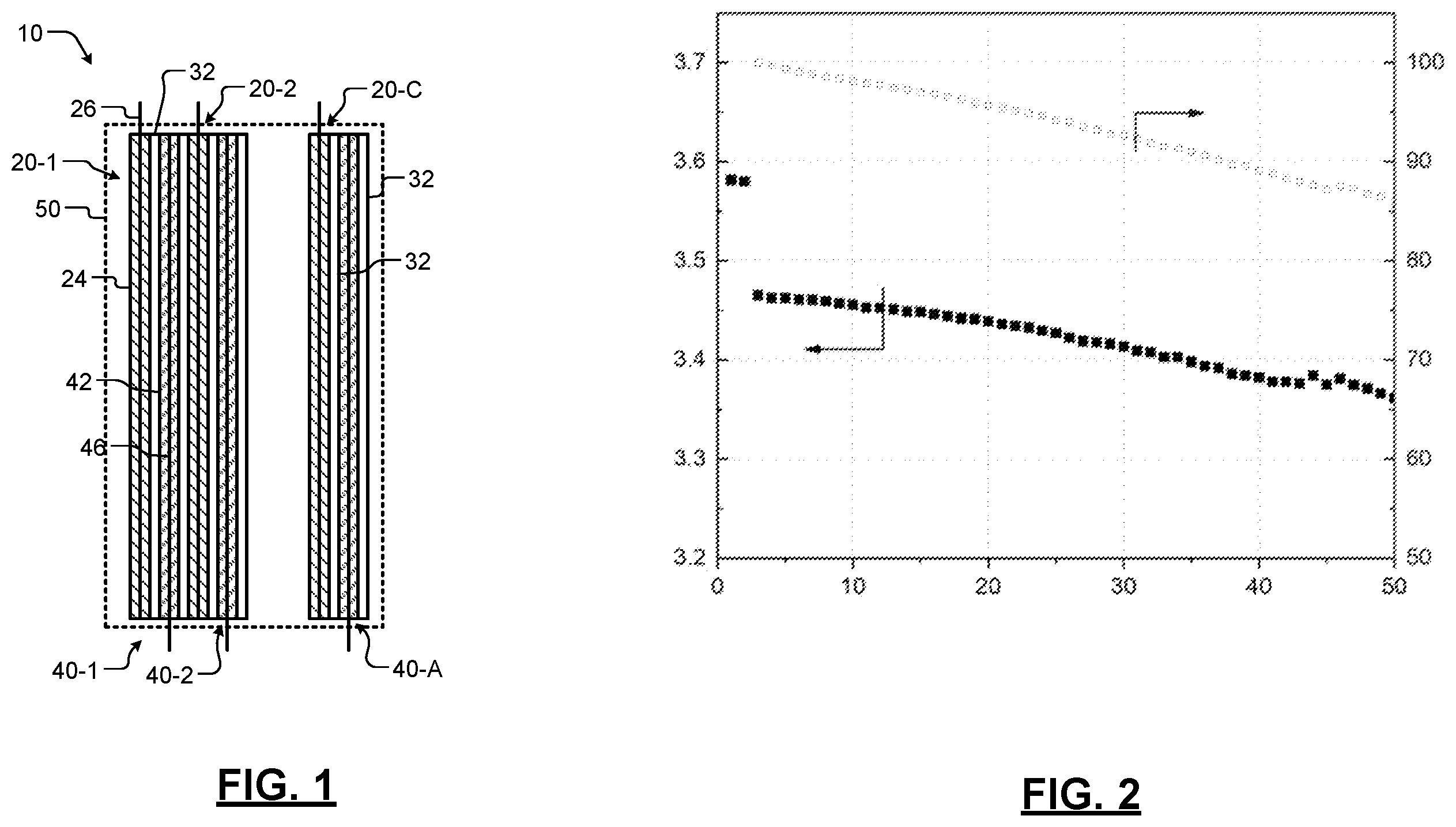 Patent US12614722 — Voltage control strategy for batteries including lithium- and manganese-rich (LMR) cathodes — Figure 1