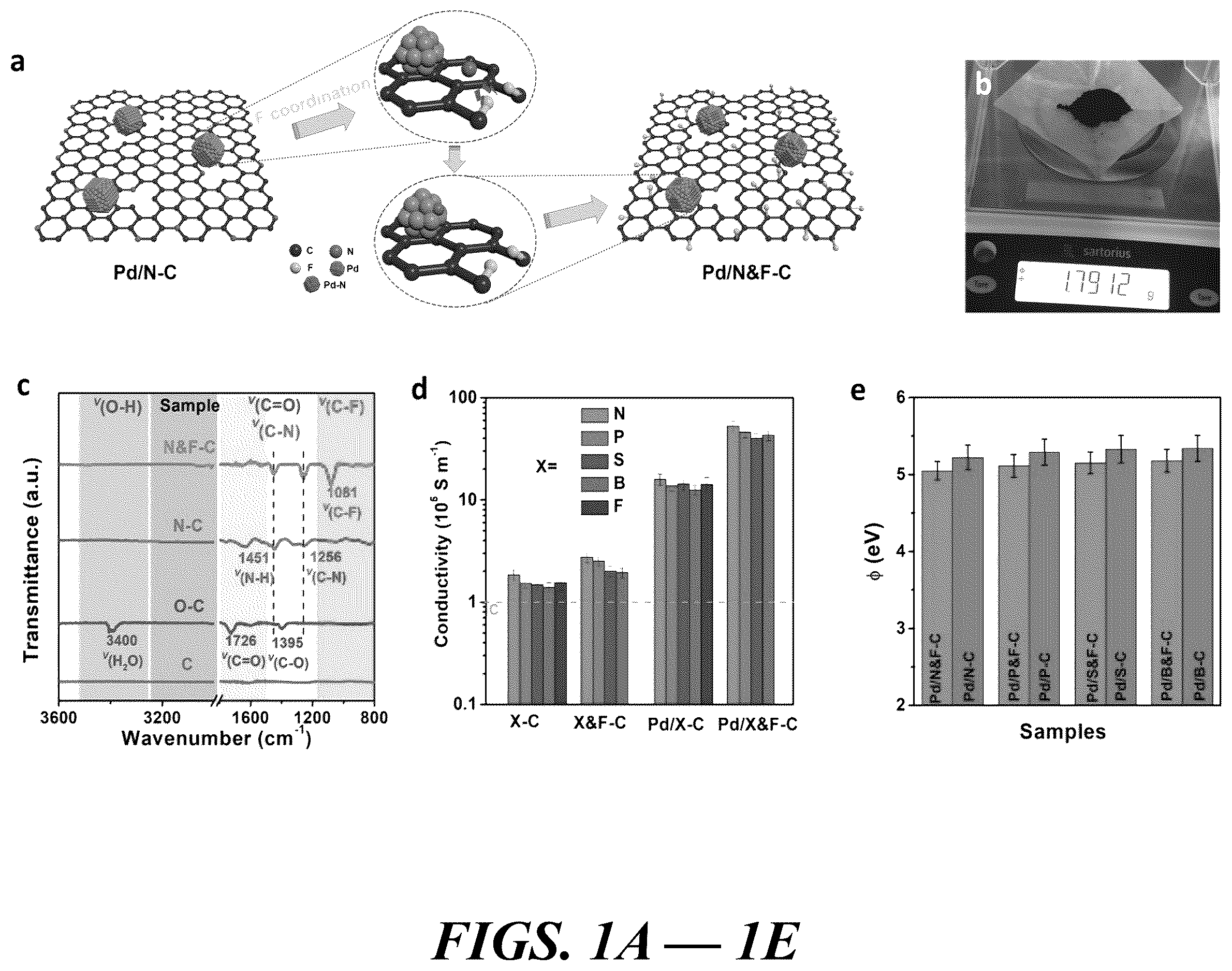 Patent US12614735 — Composition of and method for optimizing a catalytic reaction — Figure 1