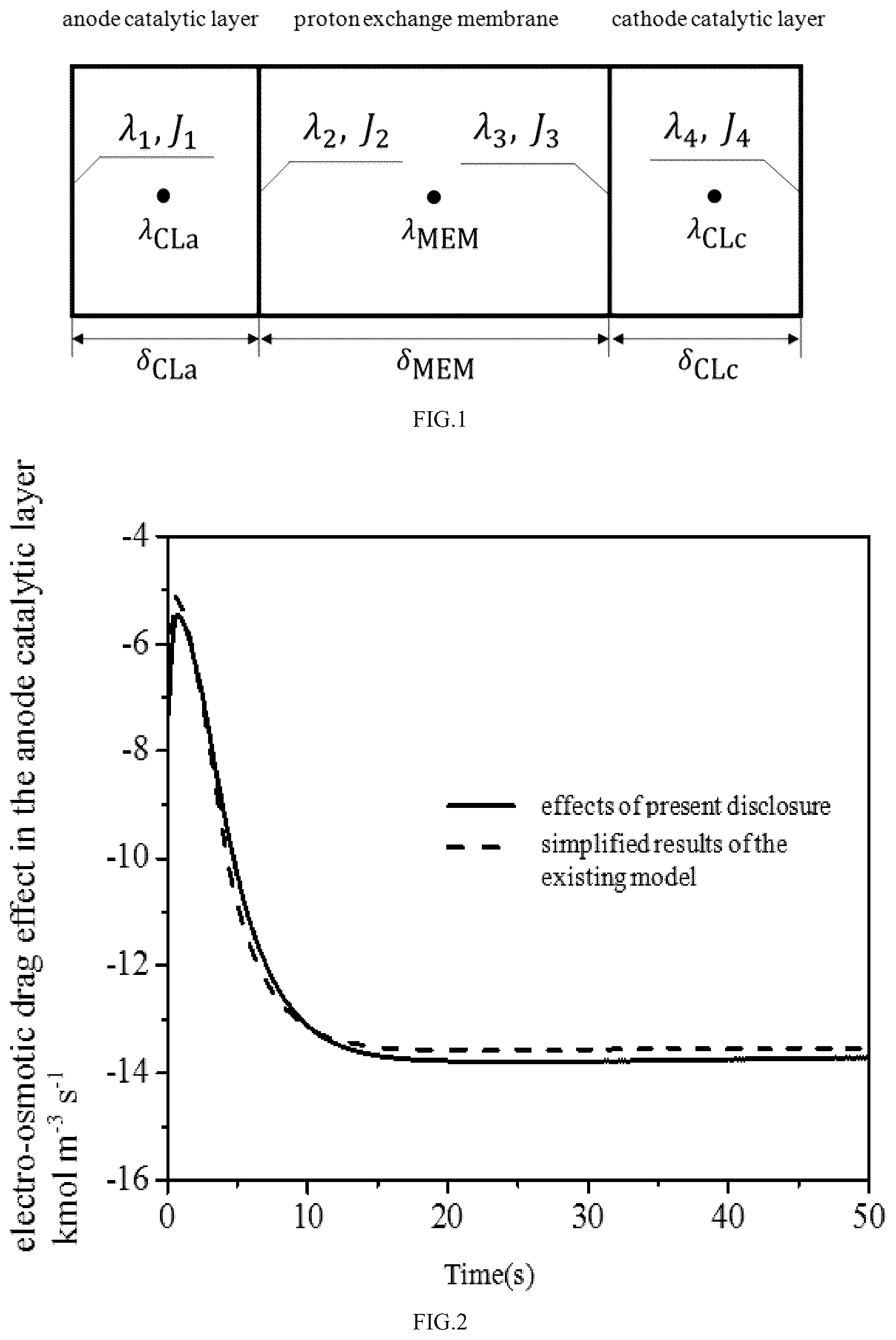 Patent US12614743 — Discretization modeling method for electro-osmotic drag effect of water conservation in a fuel cell — Figure 1