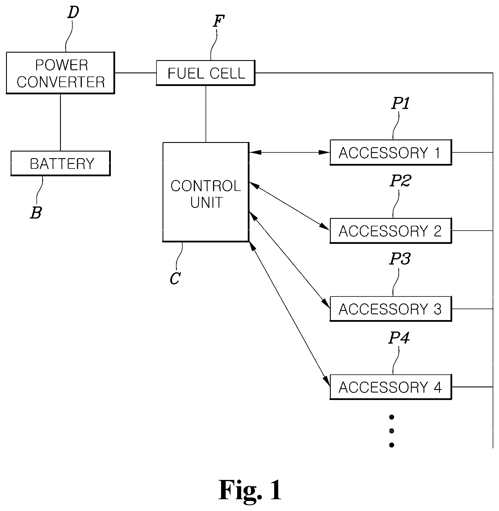 Patent US12614744 Figure 1 – Fuel cell system of mobility and method for controlling the same
