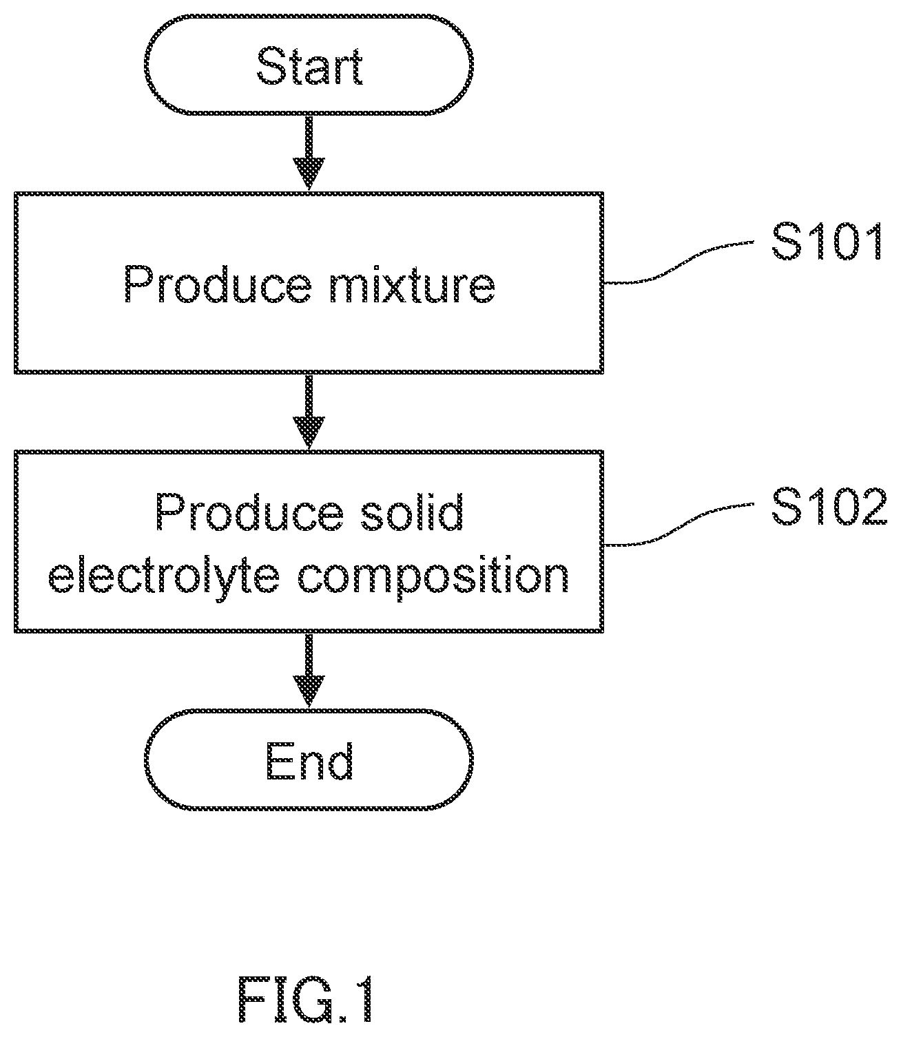 Patent US12614752 — Solid electrolyte composition, method for producing solid electrolyte composition, and method for producing solid electrolyte member — Figure 1