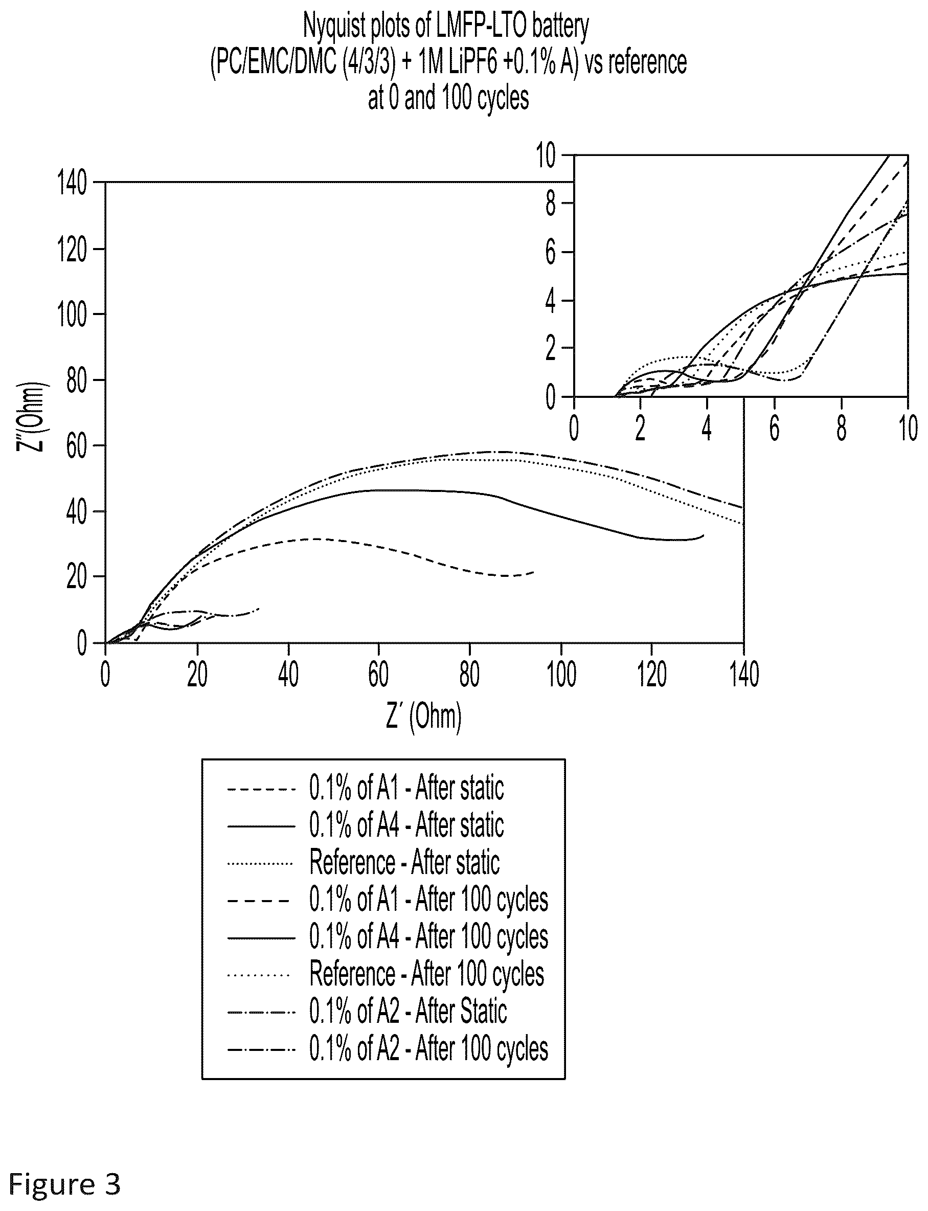 Patent US12614756 Figure 3 – Additives for electrolytes in Li-ion batteries