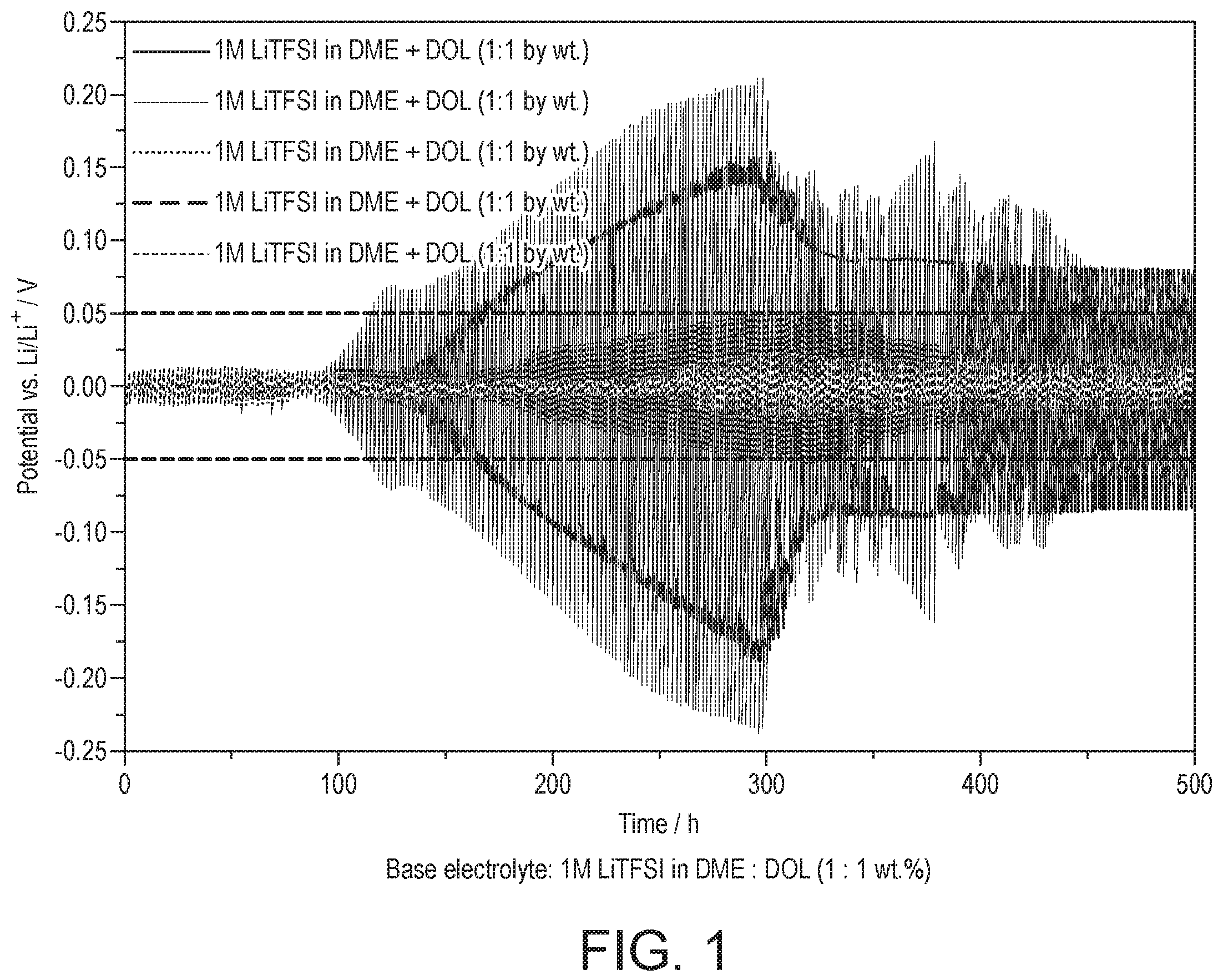 Patent US12614758 Figure 1 – Composition