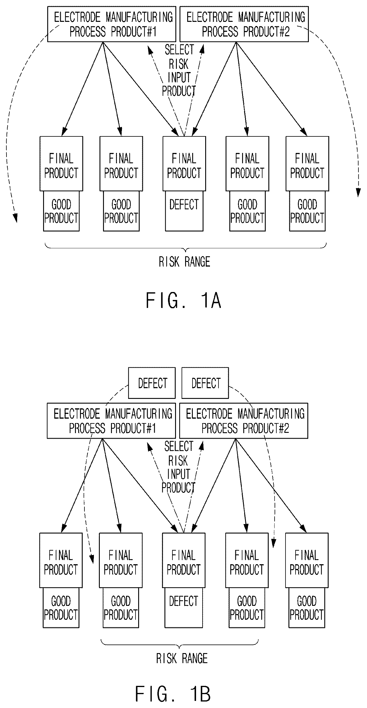 Patent US12614769 Figure 1 – Systems and methods for generating roll map and manufacturing battery using roll map