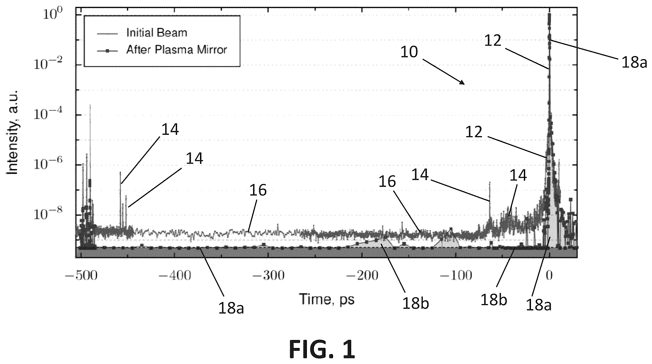 Patent US12614887 — Temporal contrast improvement for short pulse lasers via ionization gratings — Figure 1
