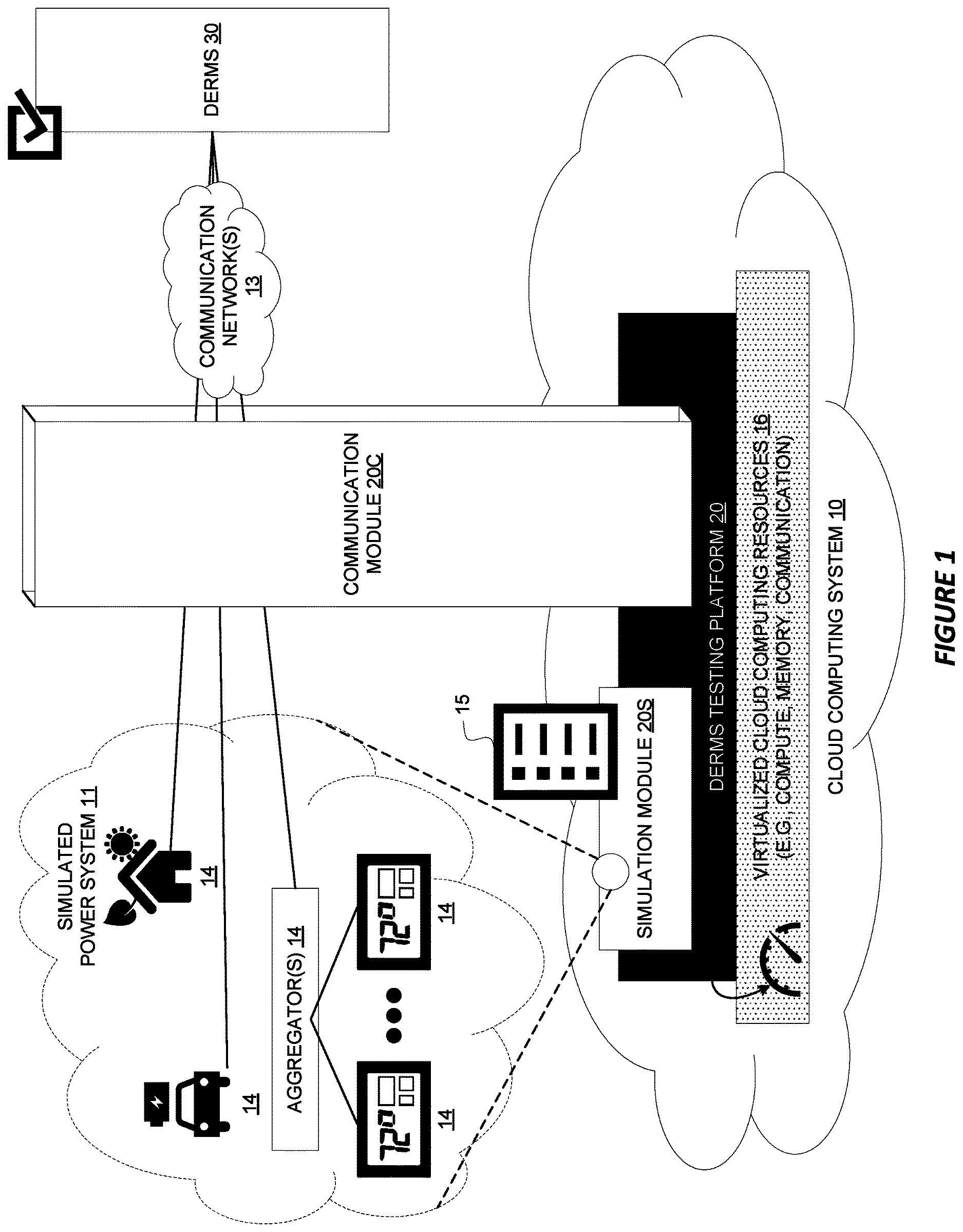 Patent US12614922 — Testing of a distributed energy resource (DER) management system (DERMS) — Figure 1