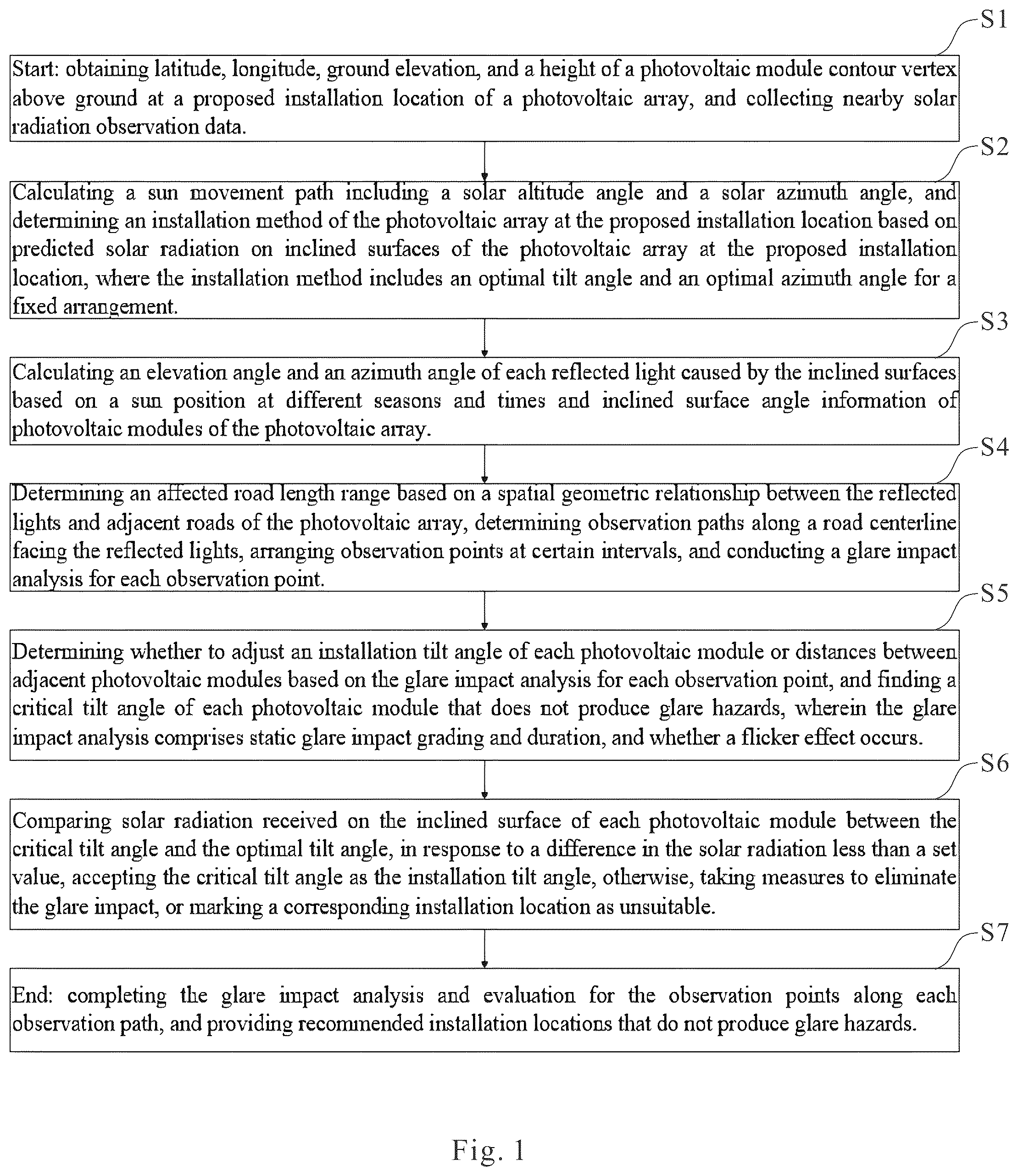 Patent US12615007 — Roadside photovoltaic site selection method considering glare impact — Figure 1