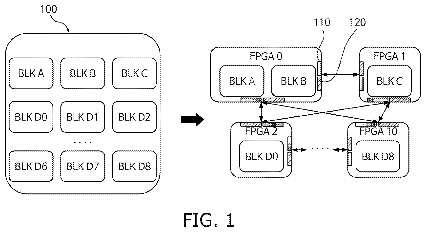 Patent US12615049 — Field Programmable Gate Array system — Figure 1