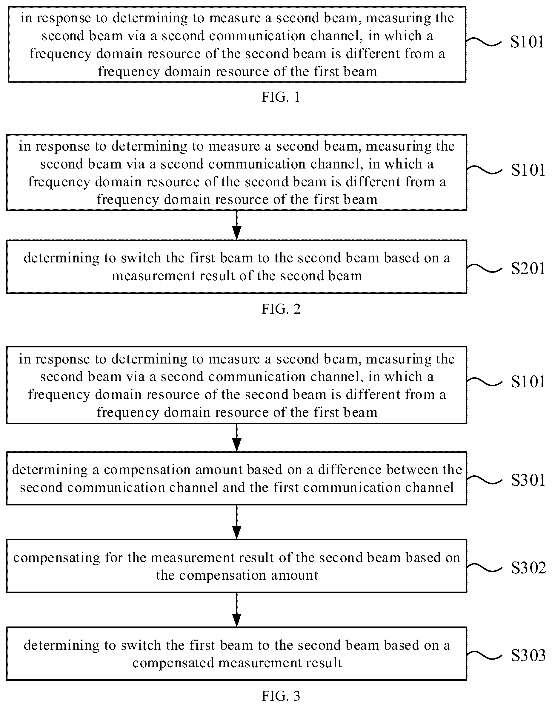 Patent US12615079 Figure 1 – Method and device for measuring a second beam via a second communication channel, in which a frequency domain resource of the second beam is different from a frequency resource of a first beam