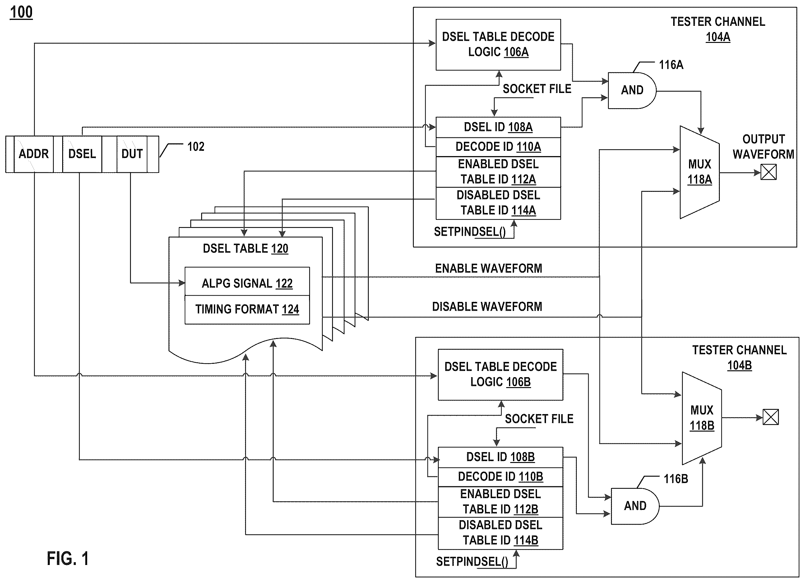 Patent US12615096 Figure 1 – Tester channel multiplexing in test equipment