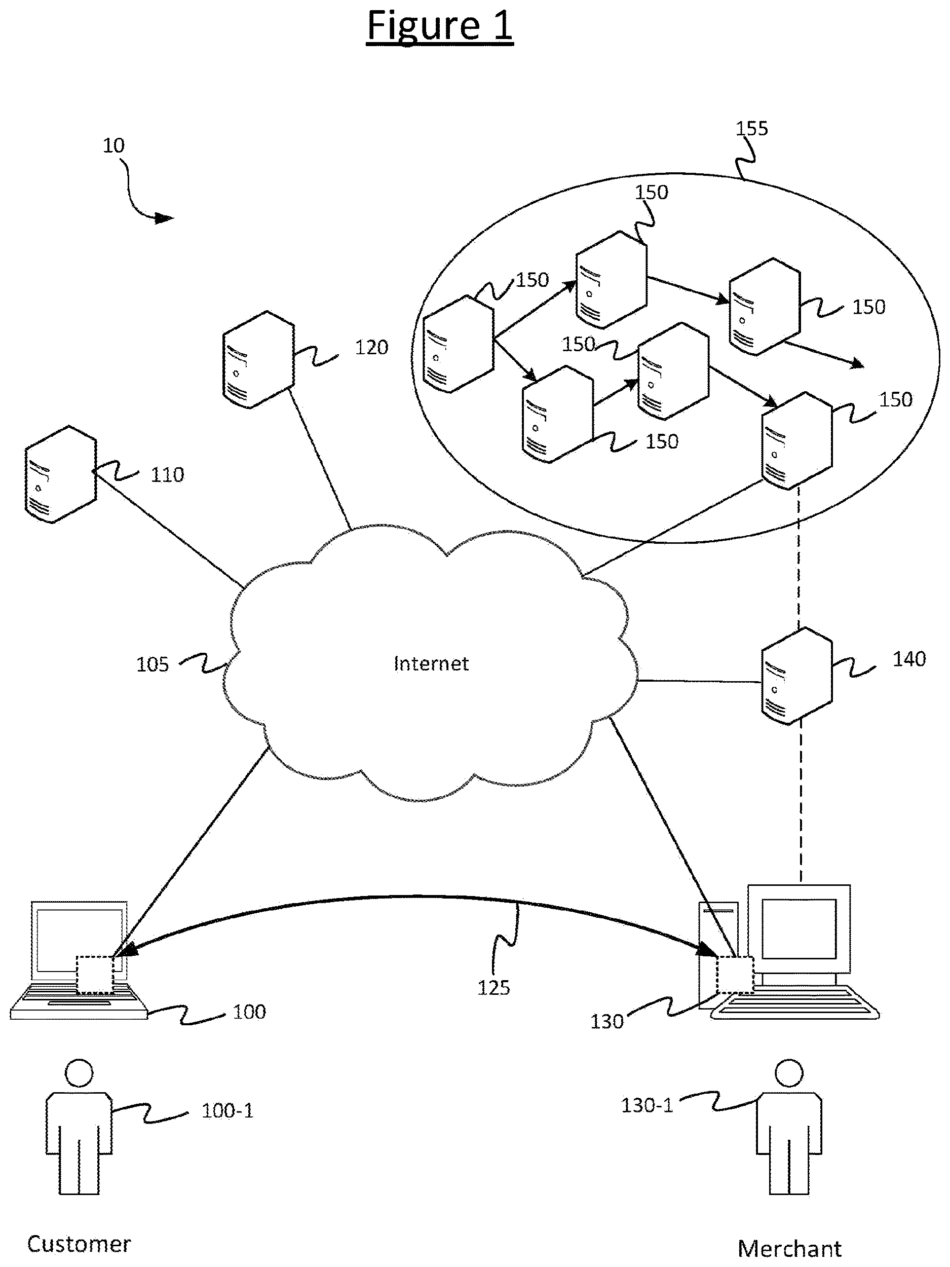 Patent US12615164 — Blockchain based transaction protocol — Figure 1