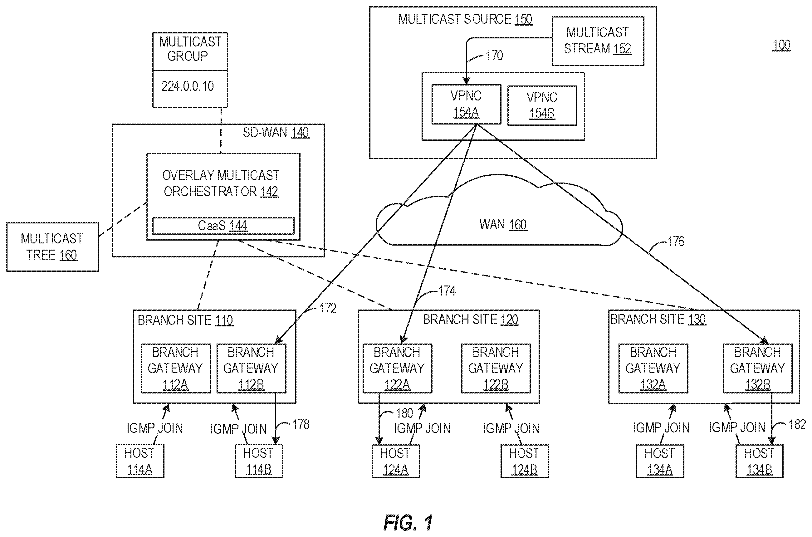 Patent US12615166 — Overlay multicast orchestration in software-defined wide area network — Figure 1