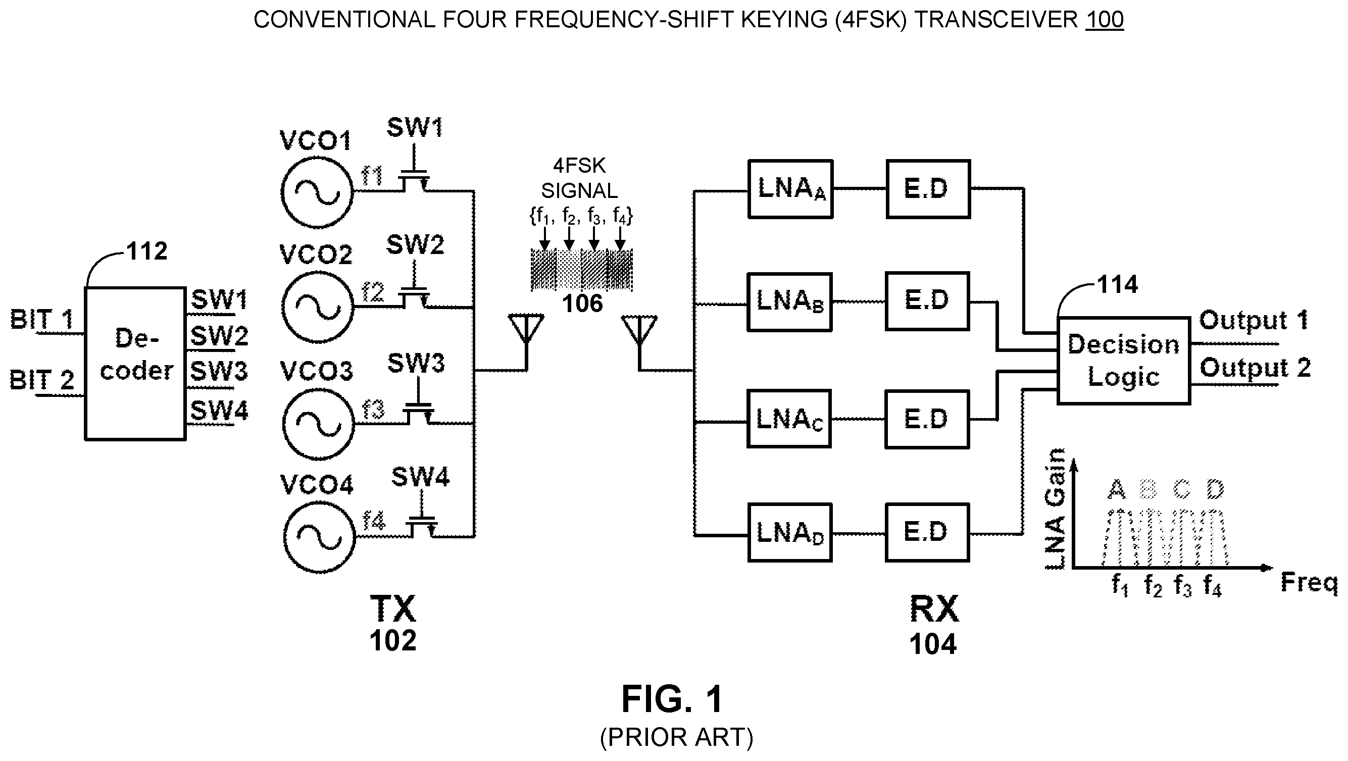 Patent US12615174 — Multi-gigabit per second frequency-shift keying (FSK) transceiver — Figure 1