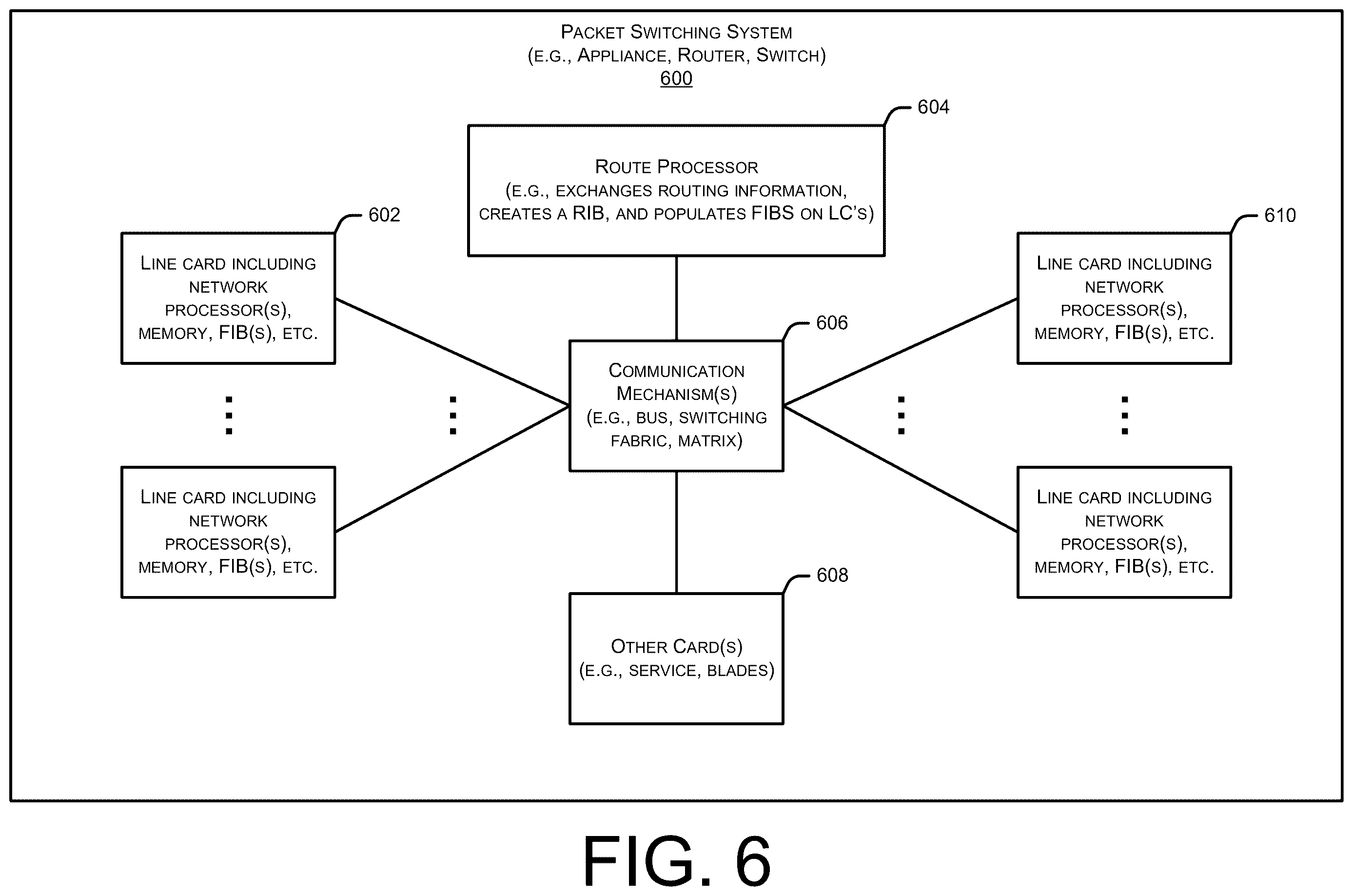 Patent US12615196 Figure 6 – Seasonal auto-reactive energization