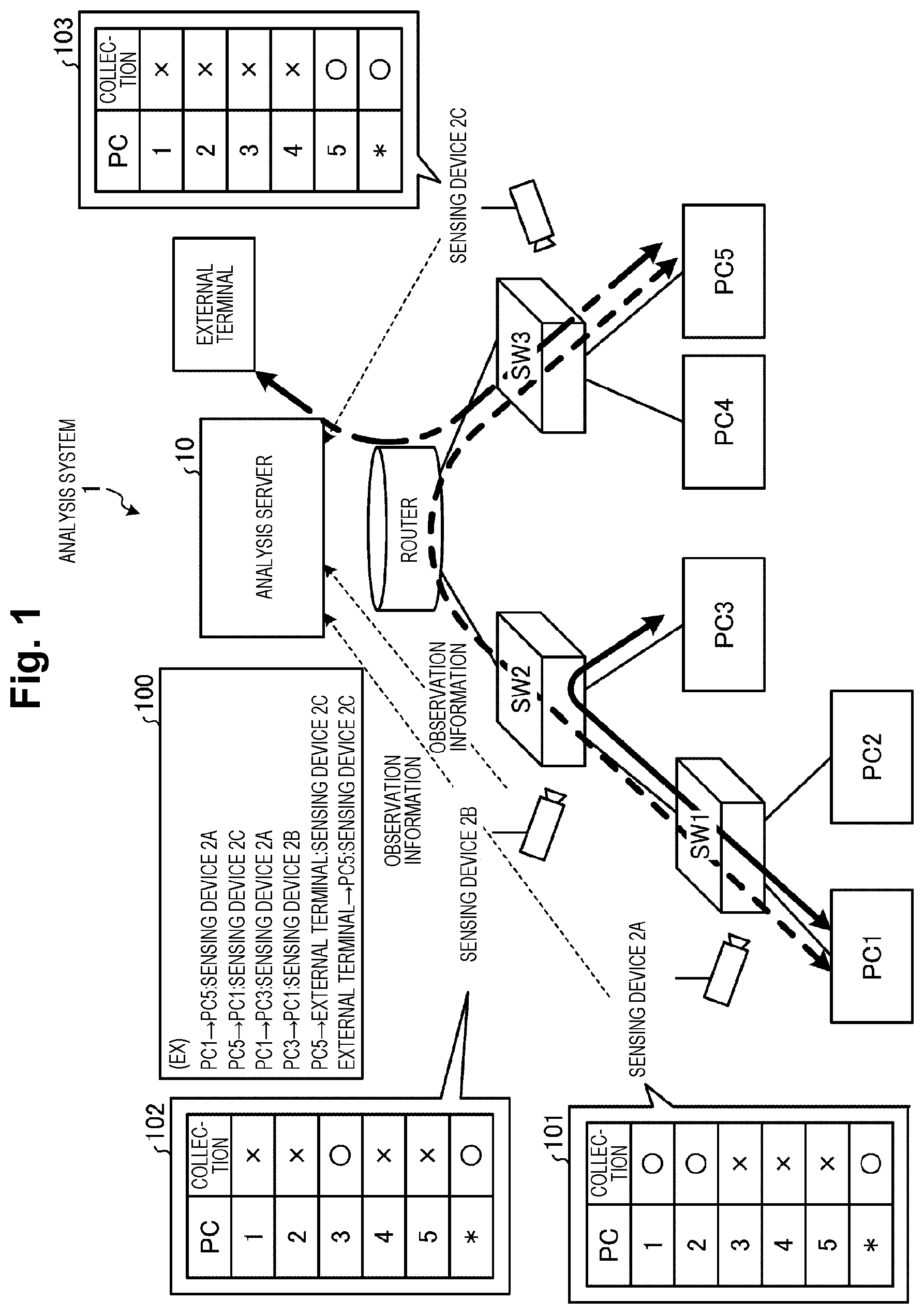 Patent US12615197 — Analysis device, analysis method, and analysis program — Figure 1