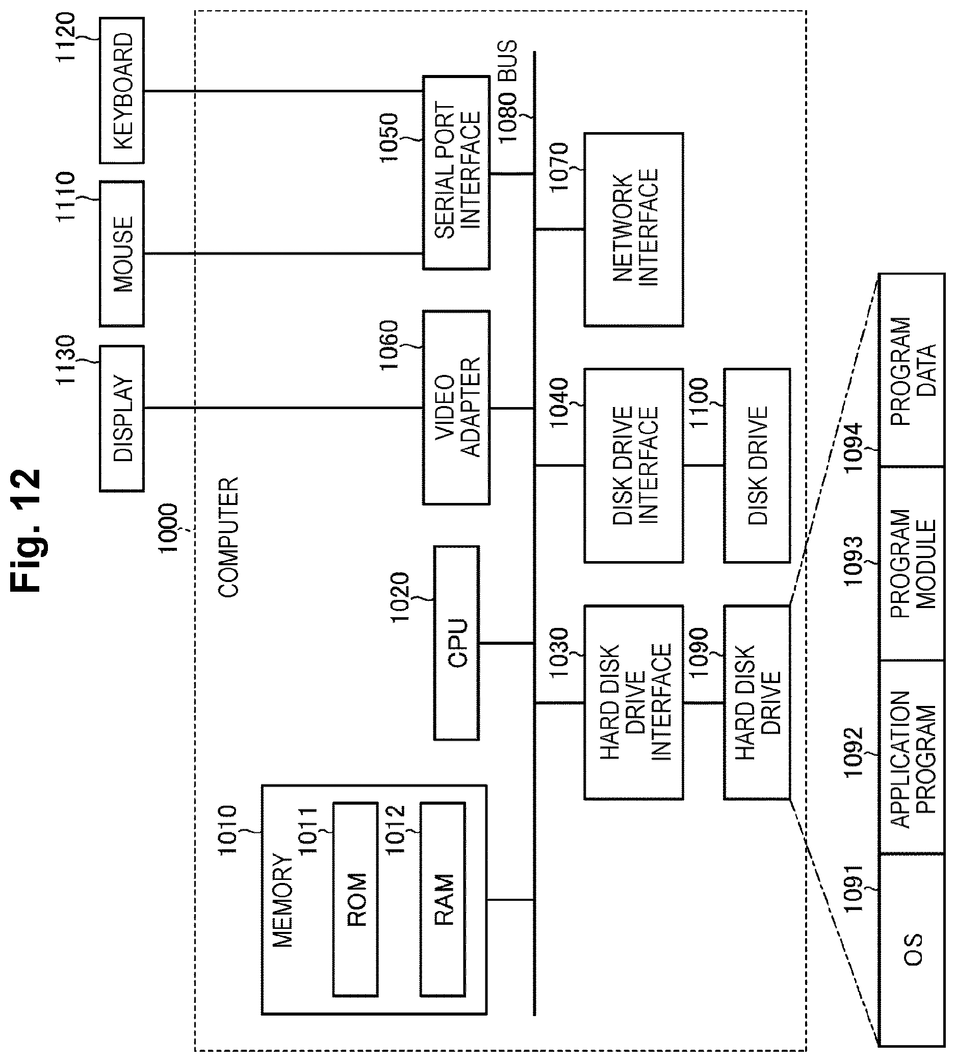 Patent US12615197 Figure 12 – Analysis device, analysis method, and analysis program