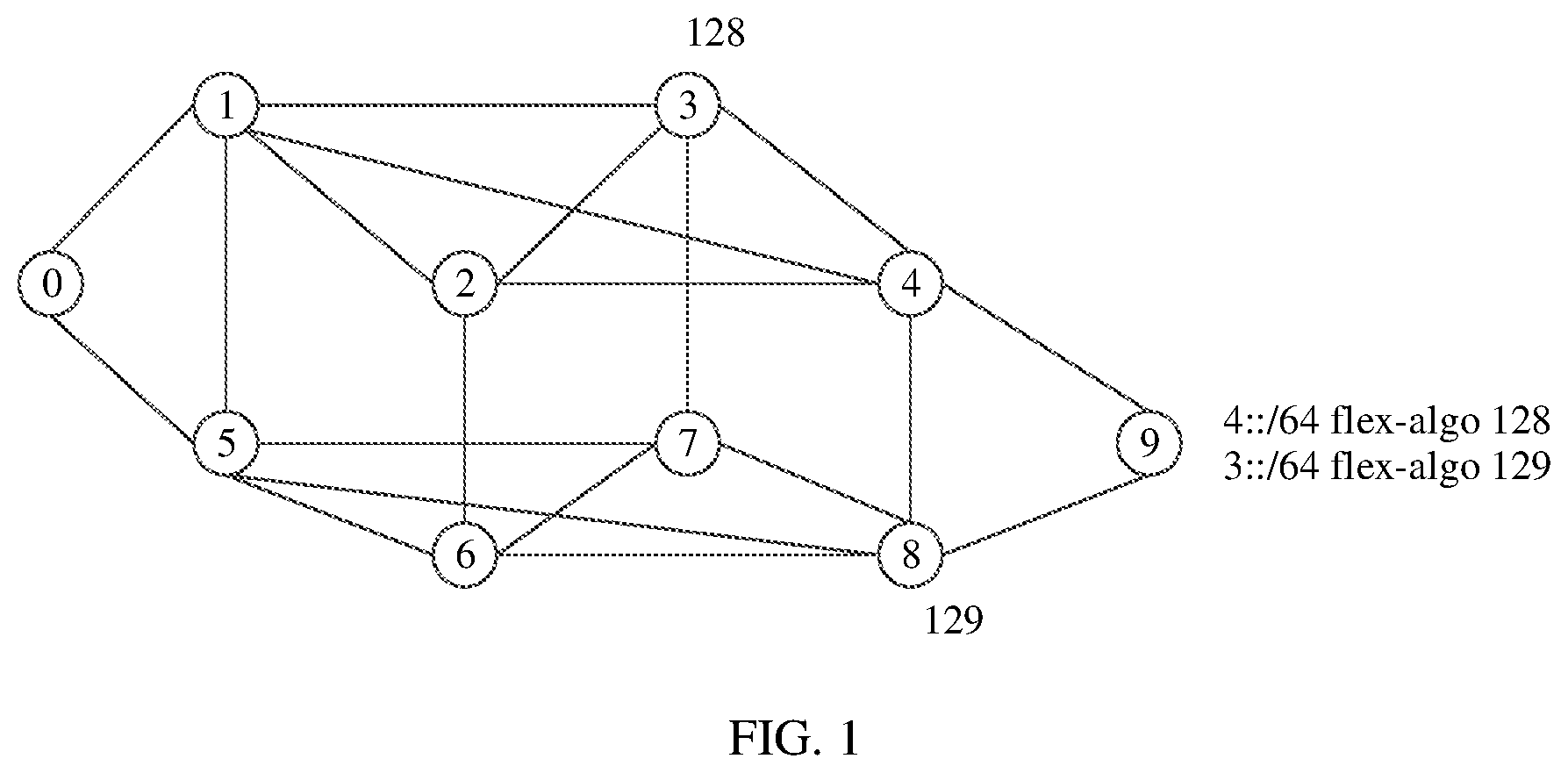 Patent US12615208 — Method for generating routing information, method for sending location information, method for forwarding packet, and device — Figure 1