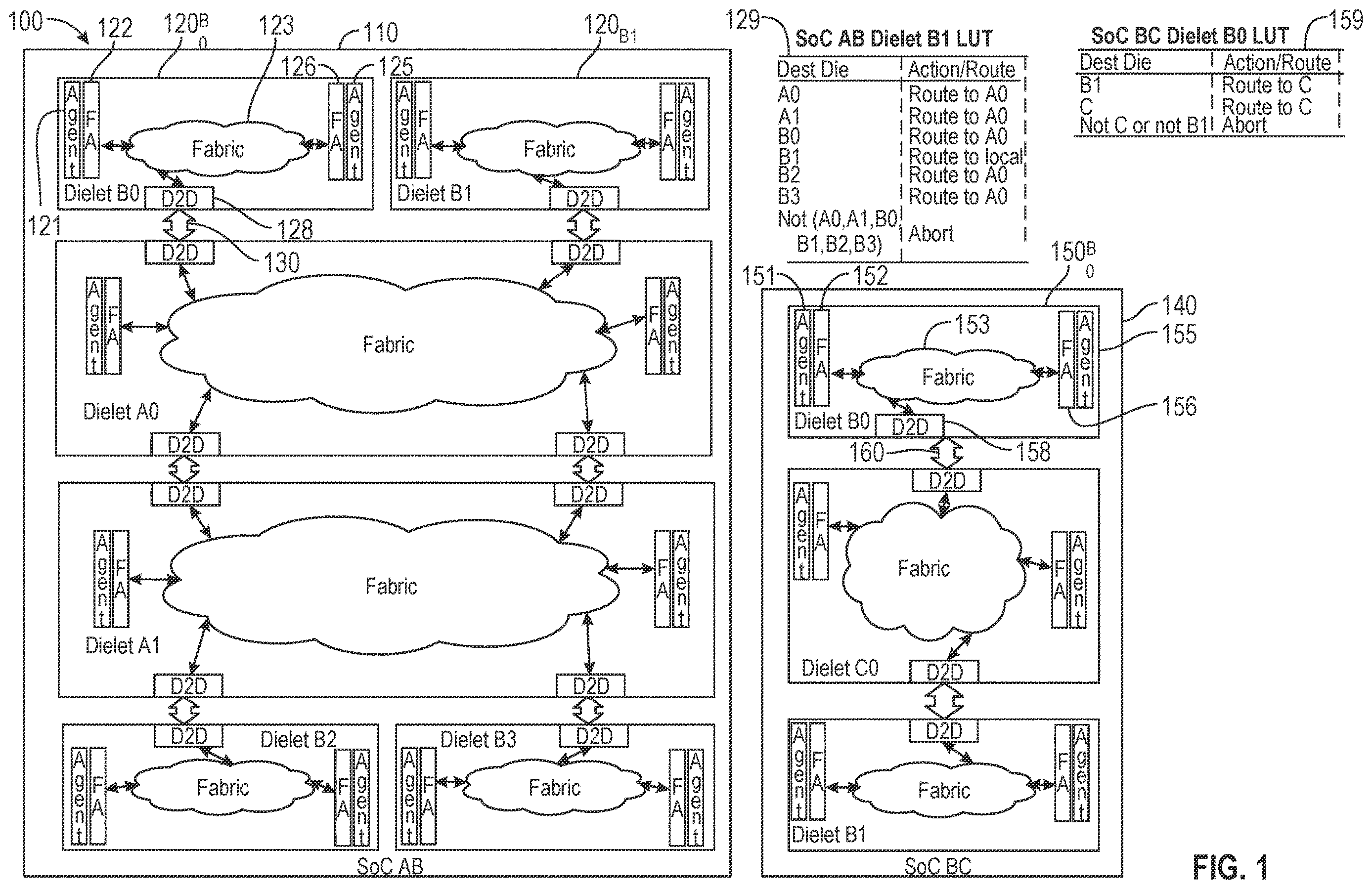 Patent US12615209 — Inter-chiplet routing of transactions across multi-heterogeneous chiplets using hierarchical addressing — Figure 1