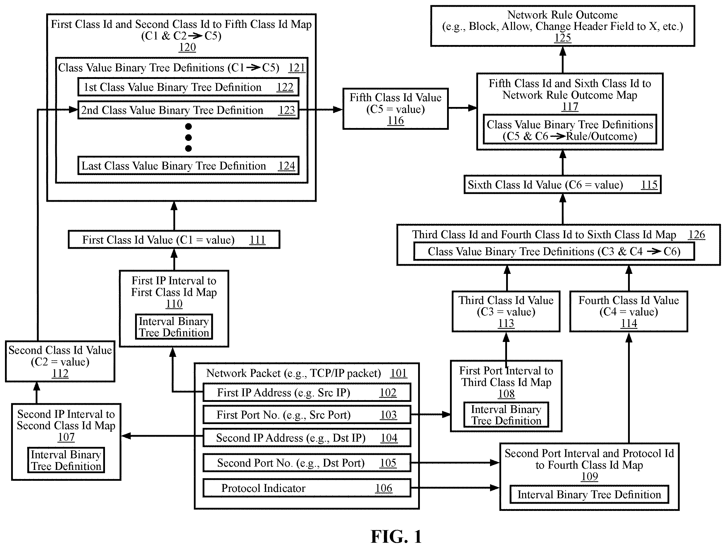 Patent US12615222 — Systems and methods for optimizing a packet classification algorithm for implementation by a packet processing pipeline — Figure 1