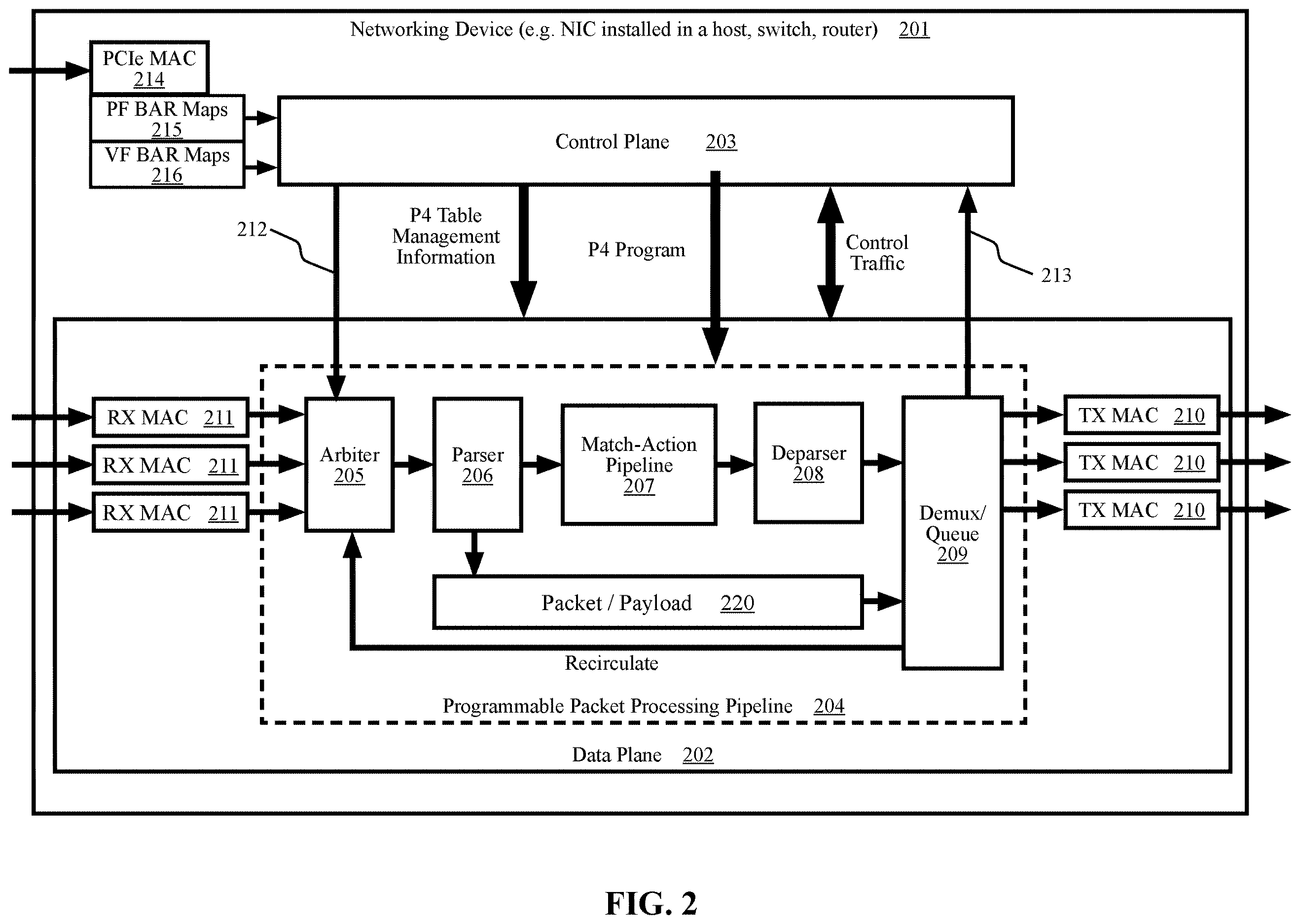Patent US12615222 Figure 2 – Systems and methods for optimizing a packet classification algorithm for implementation by a packet processing pipeline