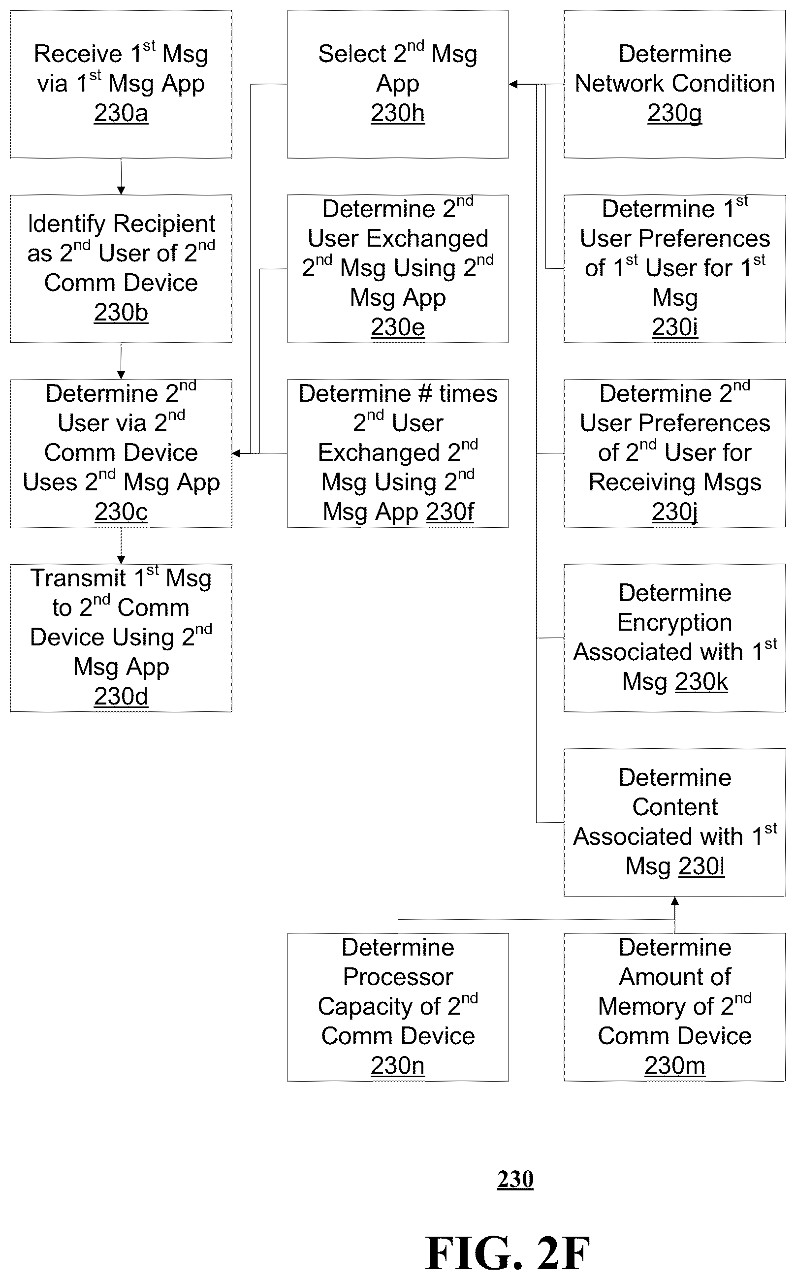 Patent US12615227 Figure 7 – Methods, systems, and devices to determine most recently used messaging application for delivery of message(s)