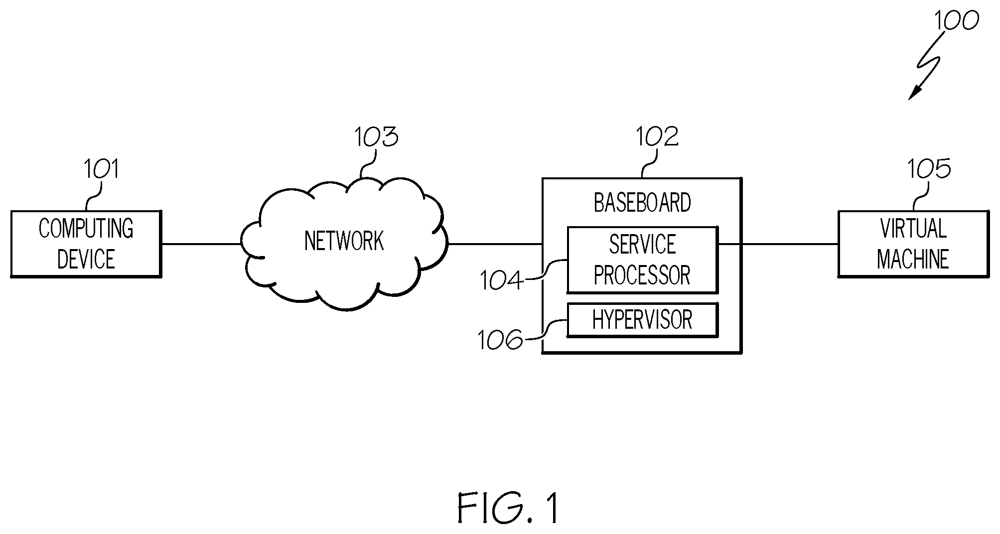 Patent US12615241 — Securing access to a virtual machine via a service processor using a key — Figure 1