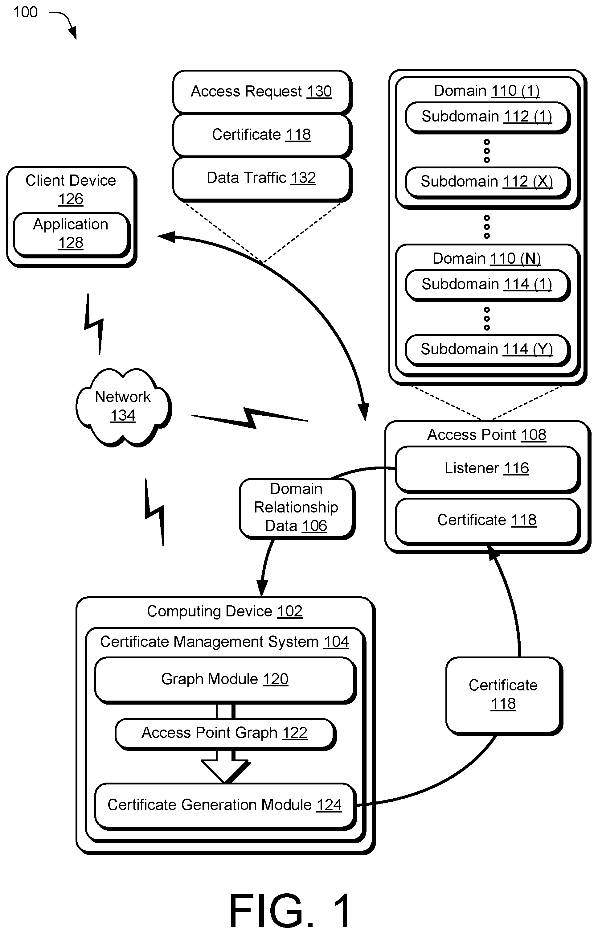 Patent US12615247 — Wildcard-free certificates for network address domains — Figure 1