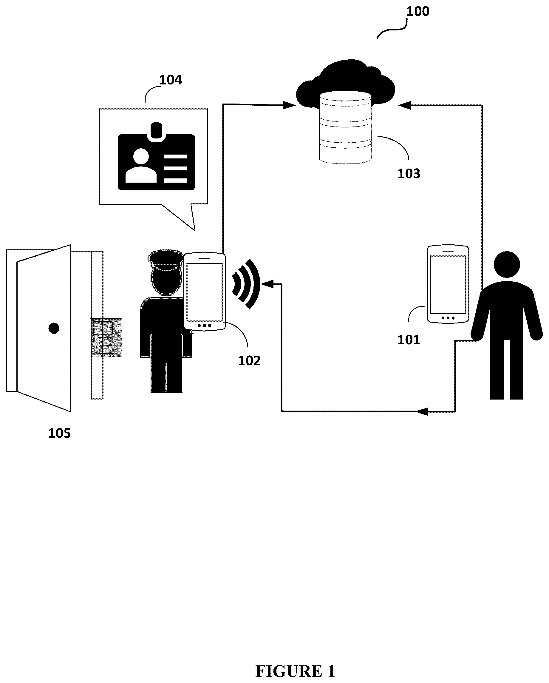 Patent US12615253 — System and method of sharing user credentials — Figure 1