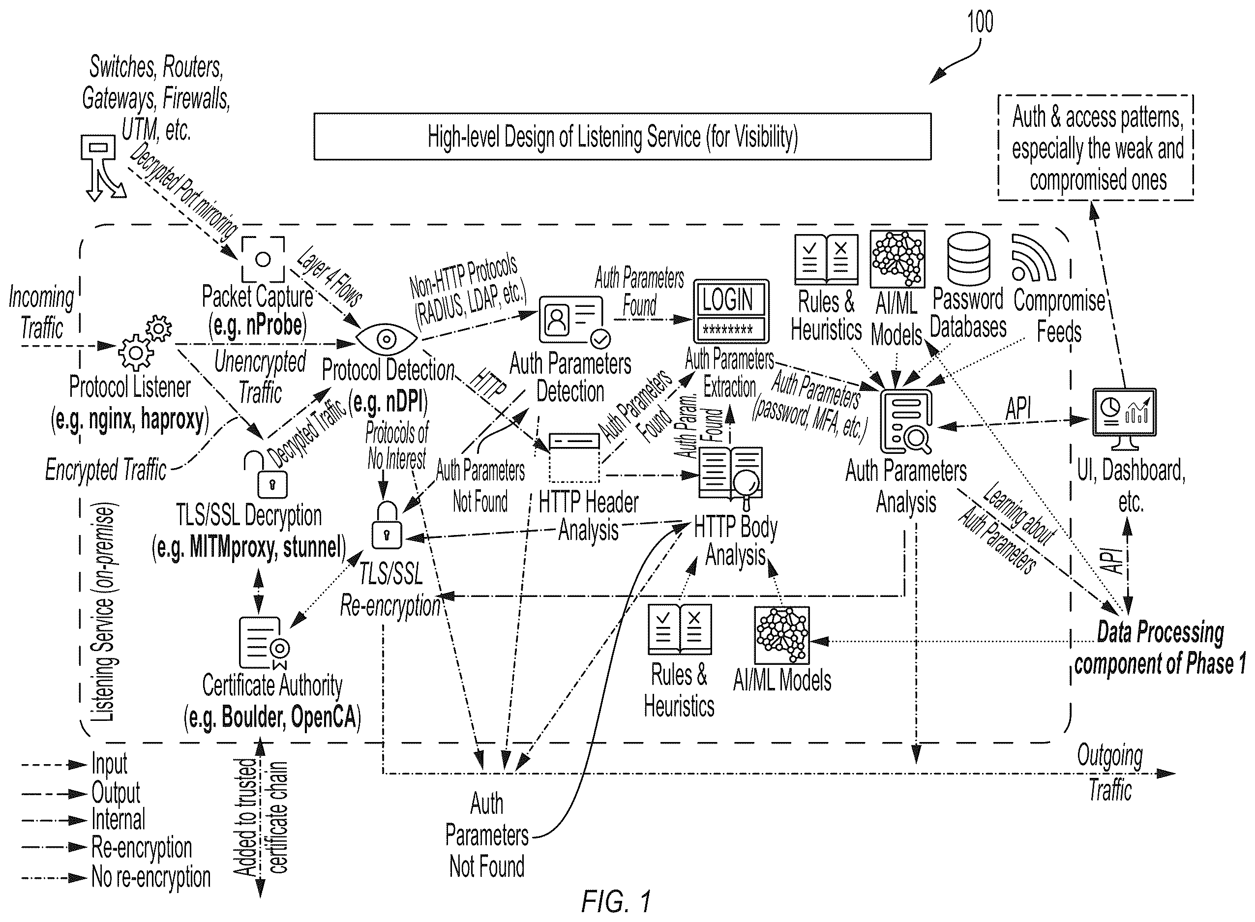 Patent US12615283 Figure 1 – Systems and methods for network security