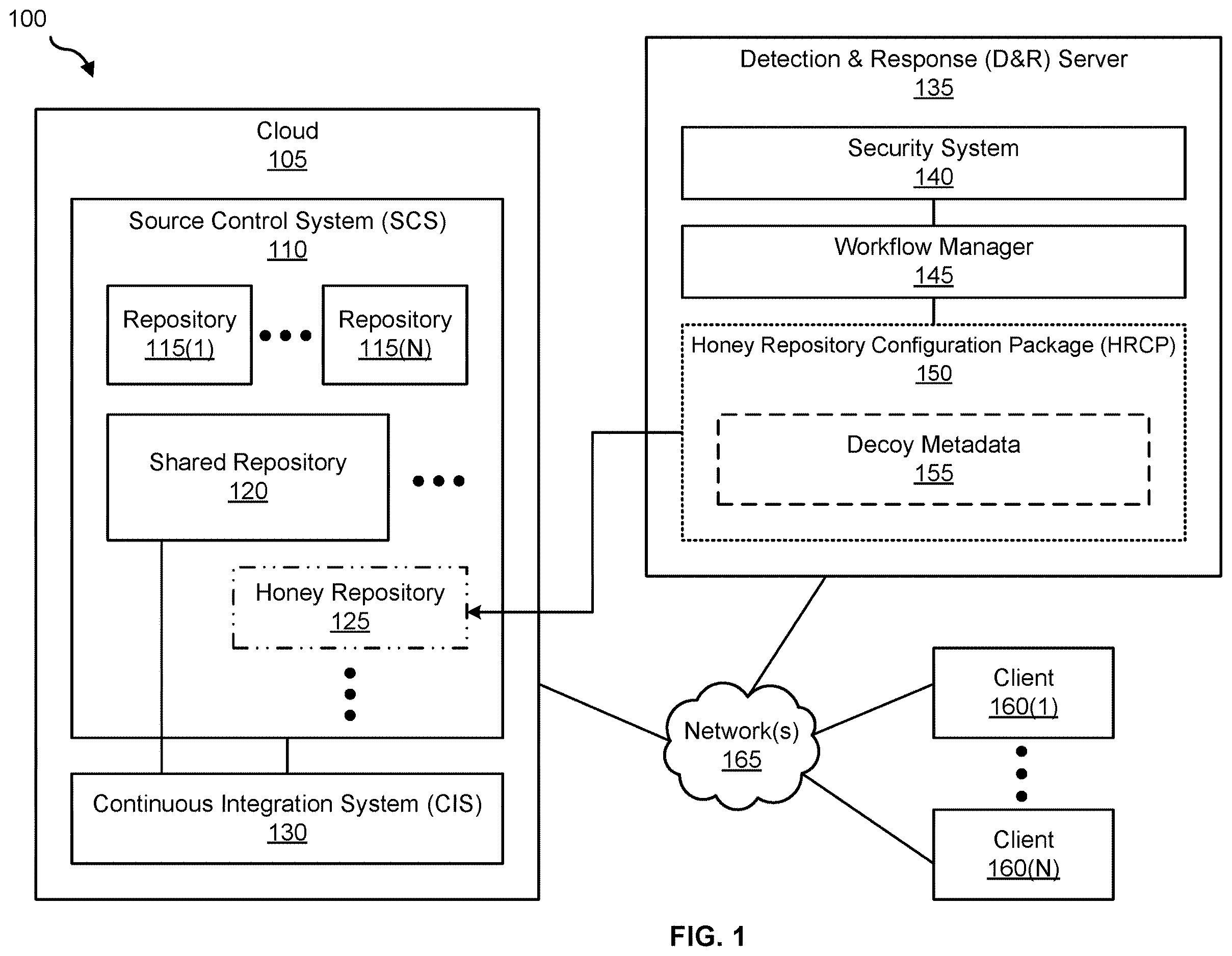 Patent US12615294 — Honey repository — Figure 1