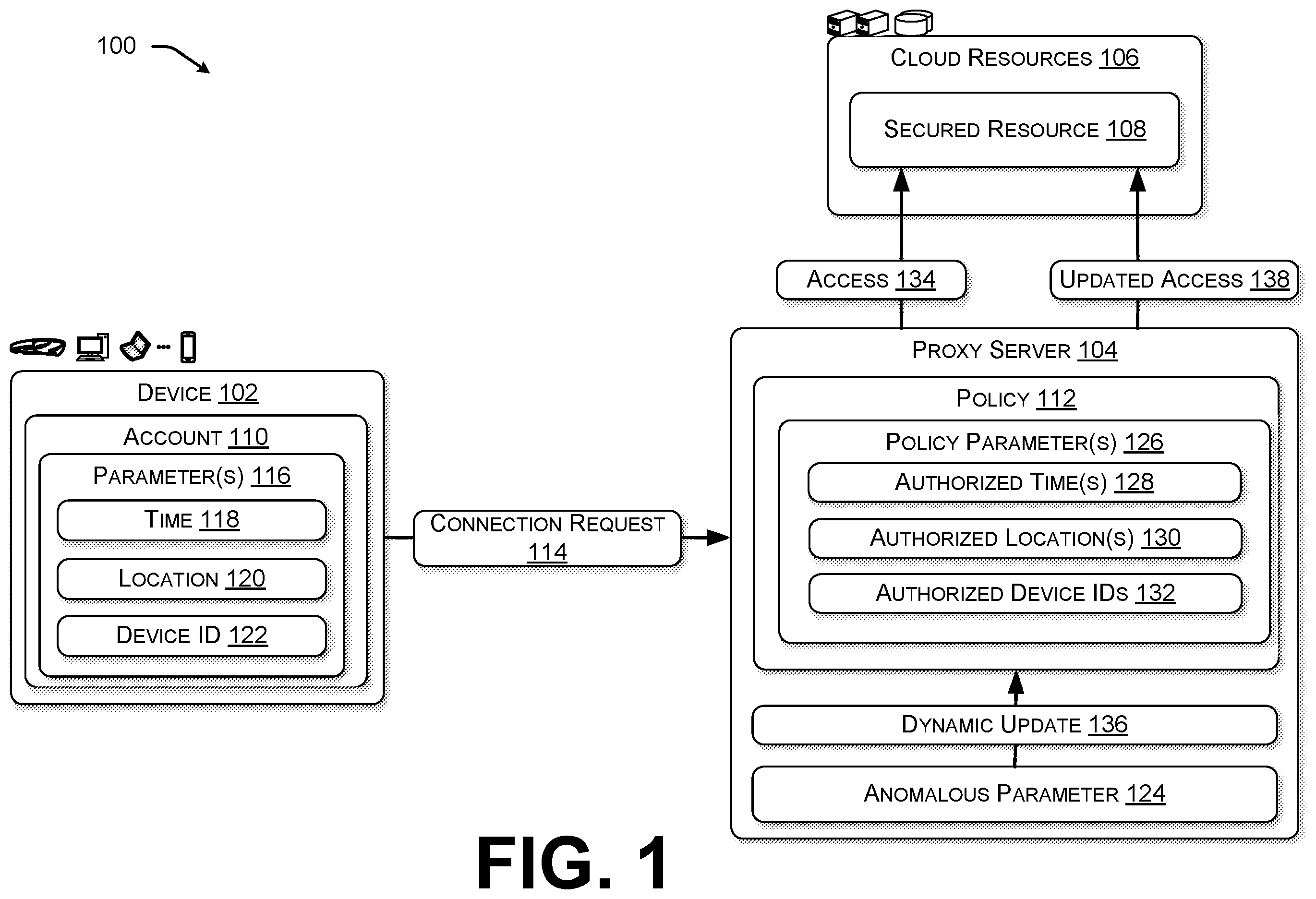 Patent US12615296 — Dynamic updates to cloud access policies — Figure 1