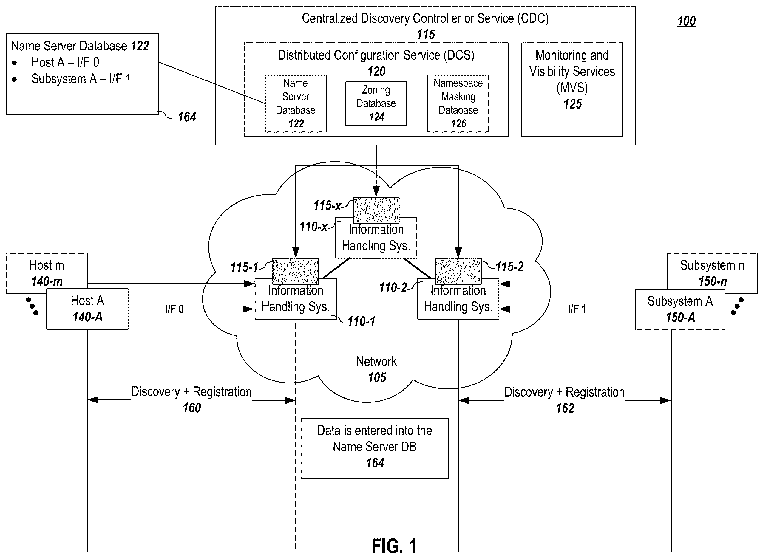 Patent US12615298 — Reactive hard zoning in storage environments — Figure 1
