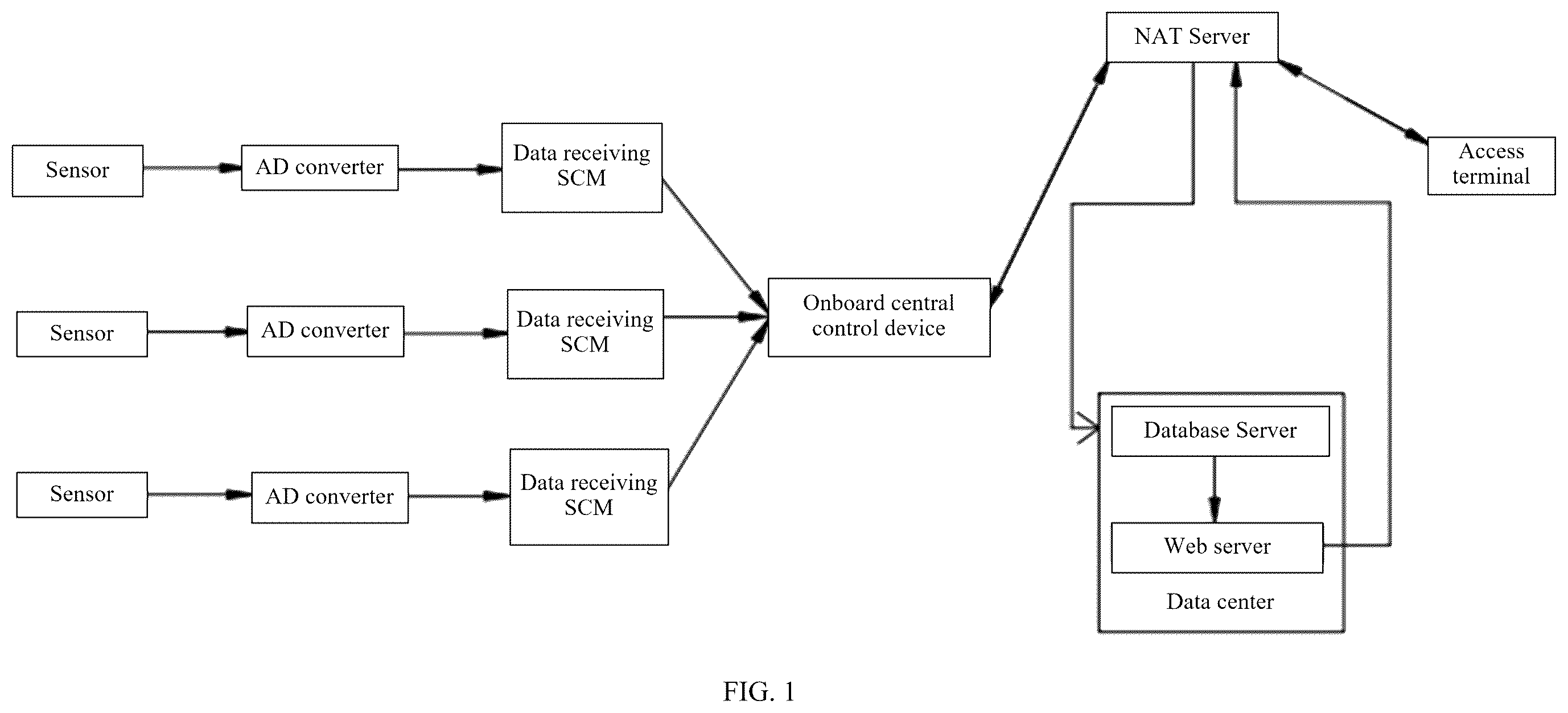 Patent US12615312 — Train data transmission system and method, apparatus, and medium — Figure 1