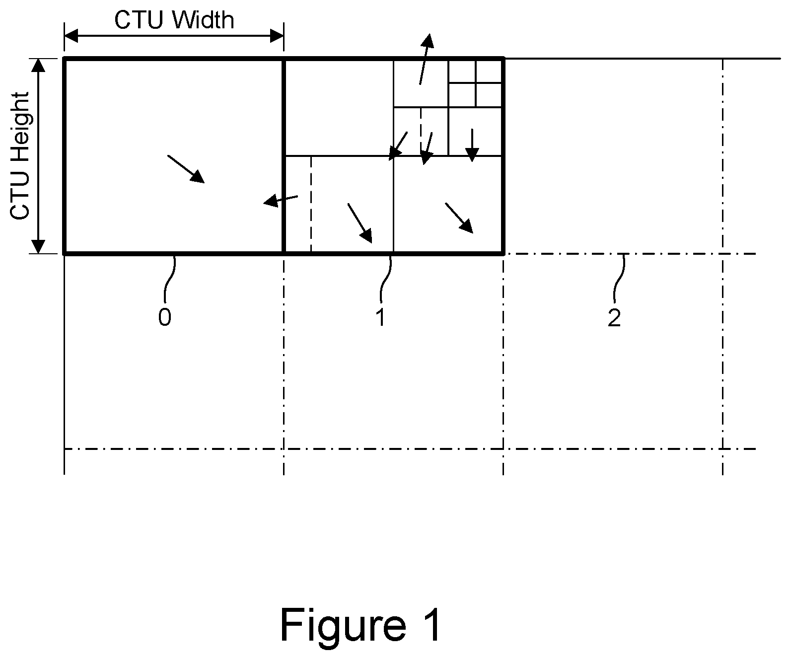 Patent US12615362 — VVC normative and encoder-side adaptations for ABT — Figure 1