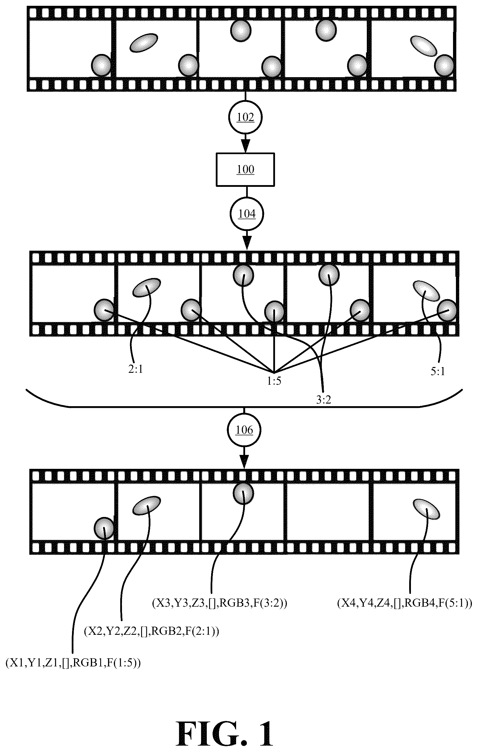 Patent US12615372 Figure 1 – Systems and methods for a smooth temporally segmented encoding of dynamic unstructured spatial data