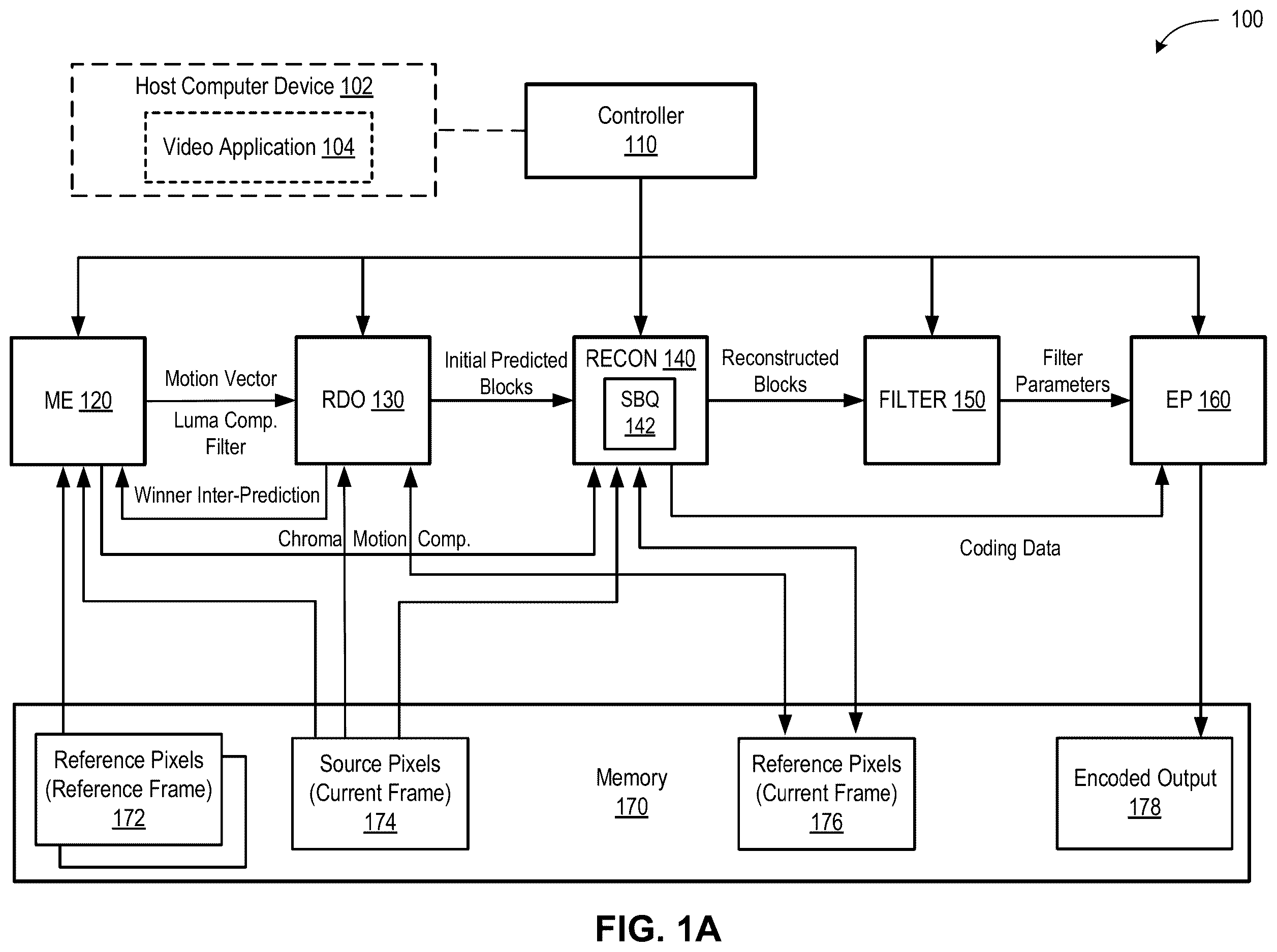 Patent US12615374 Figure 1 – Context-aware quantization for high-performance video encoding