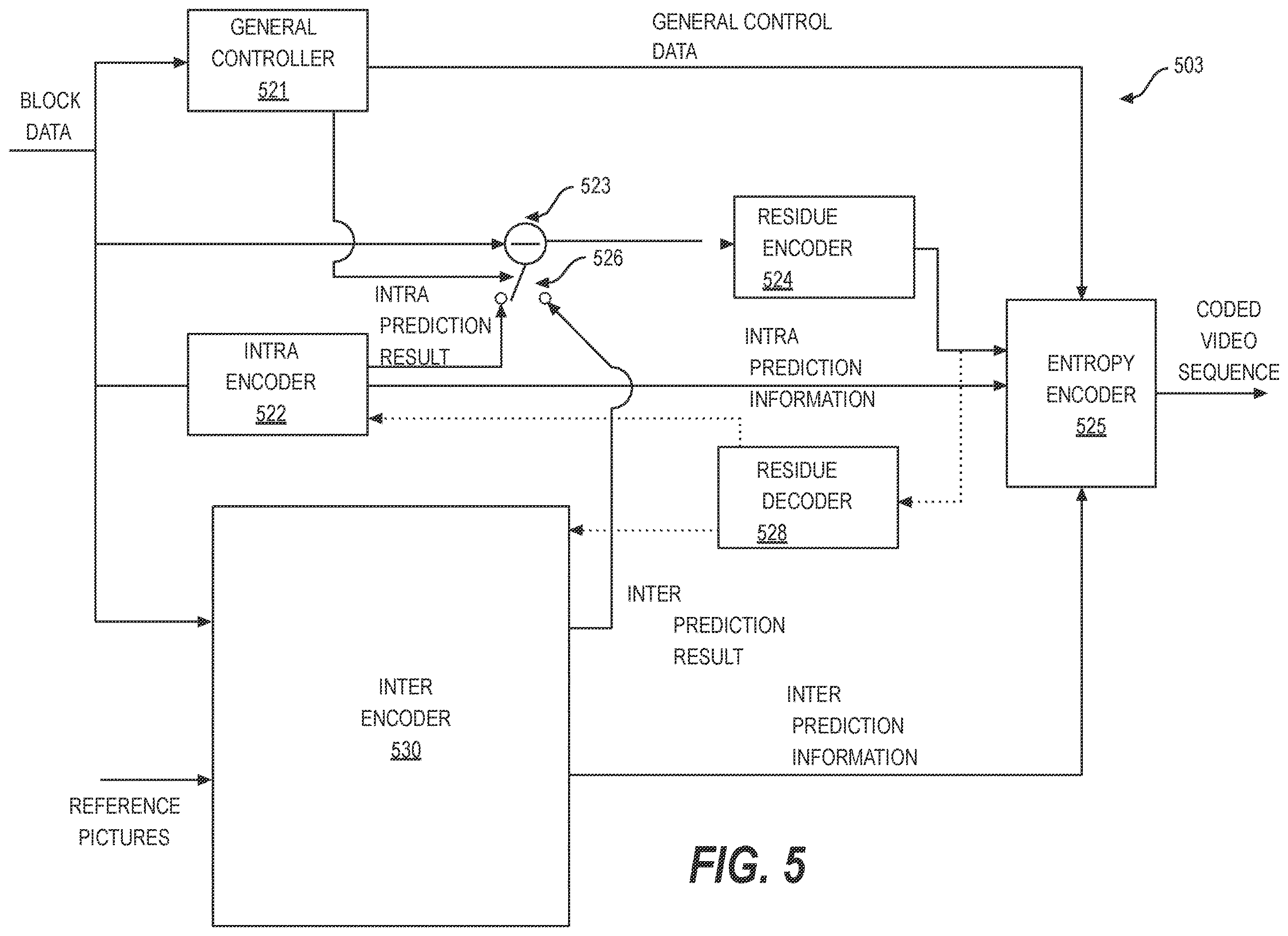Patent US12615384 Figure 5 – Explicit signaling for block based adaptive weighting factors
