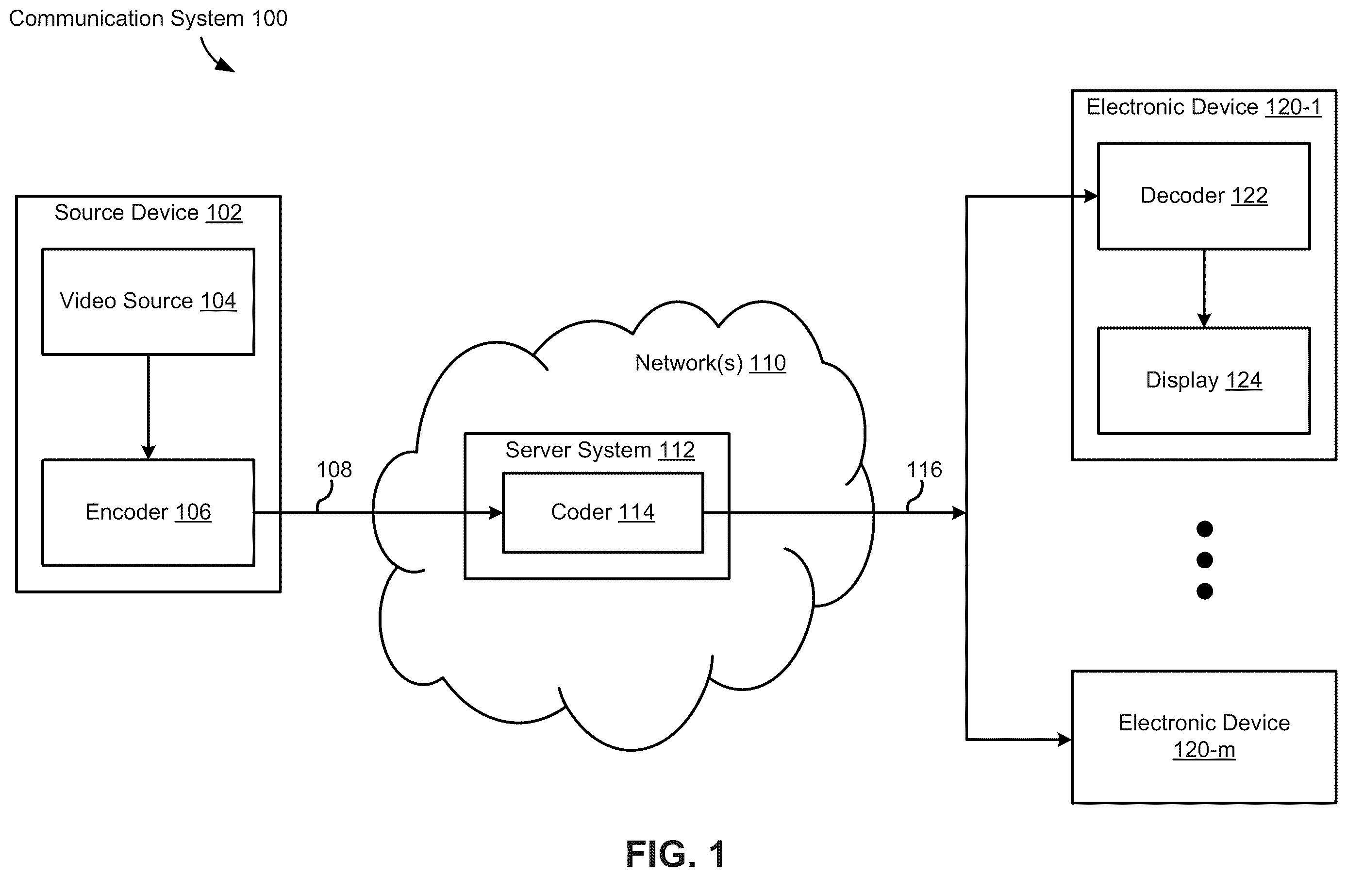 Patent US12615391 — Systems and methods for loop filtering for multi-view coding — Figure 1