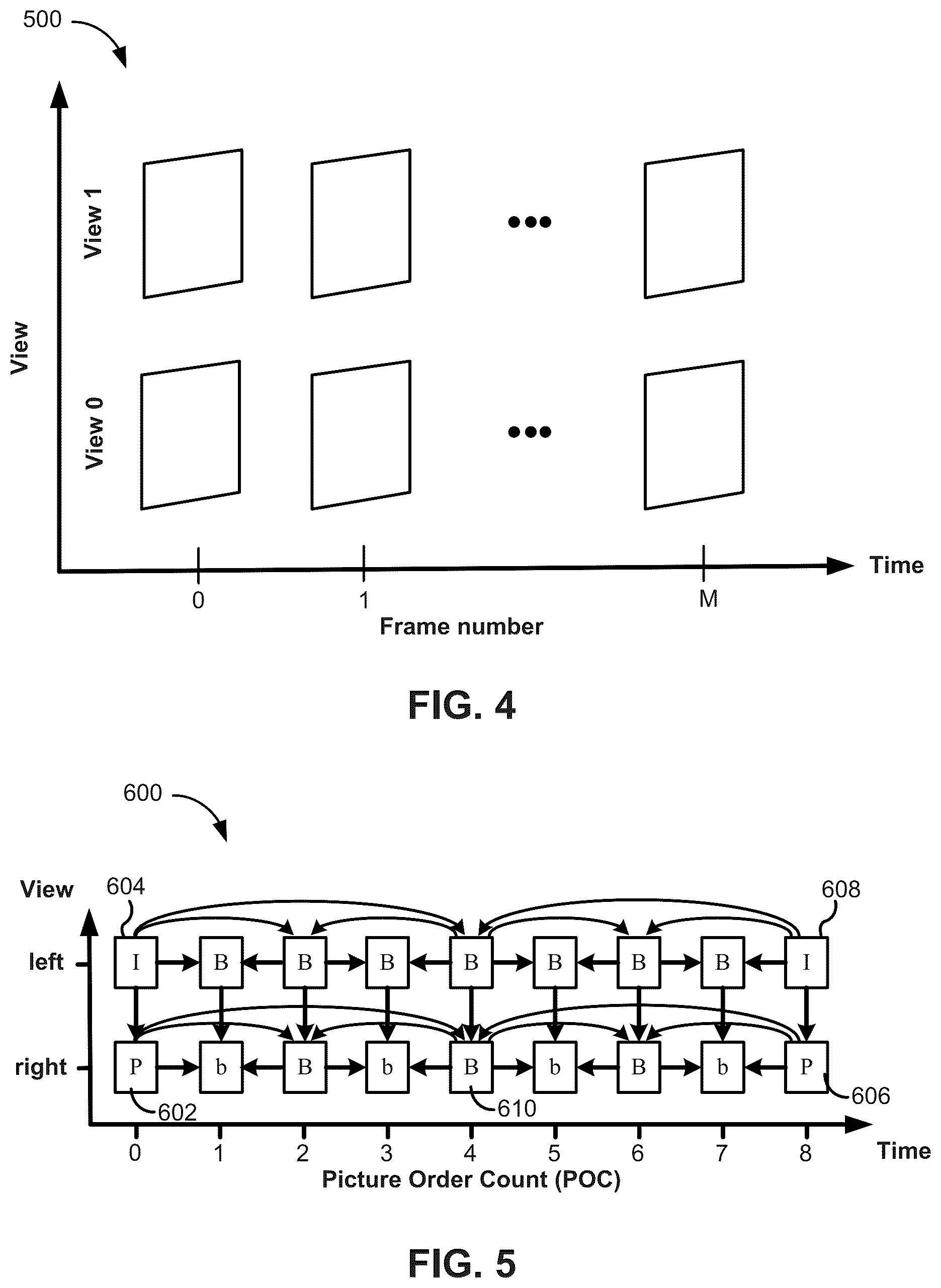 Patent US12615391 Figure 5 – Systems and methods for loop filtering for multi-view coding