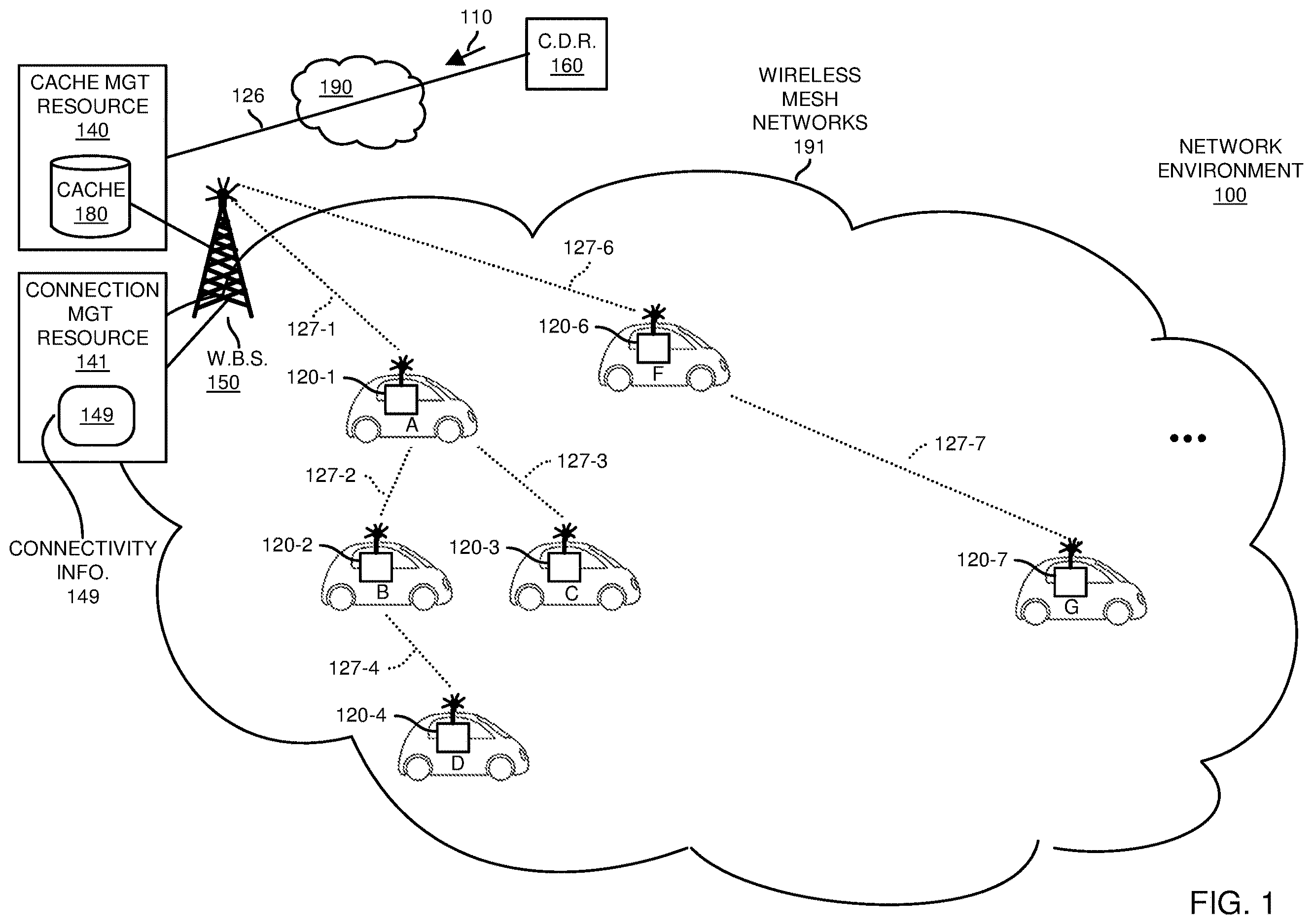 Patent US12615399 — Content distribution and mobile wireless mesh networks — Figure 1