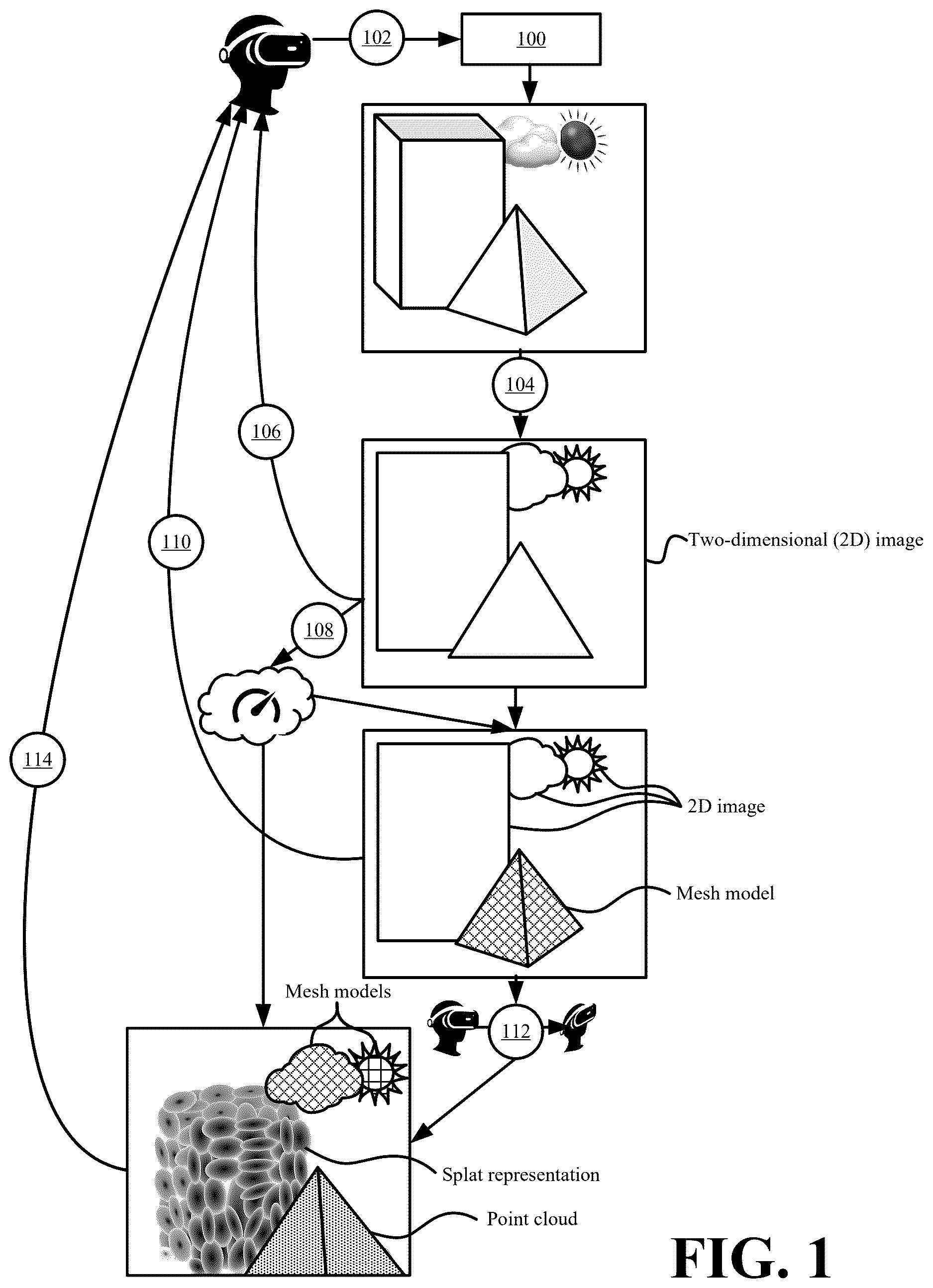 Patent US12615422 — Systems and methods for real-time streaming of three-dimensional content using different encoding formats — Figure 1