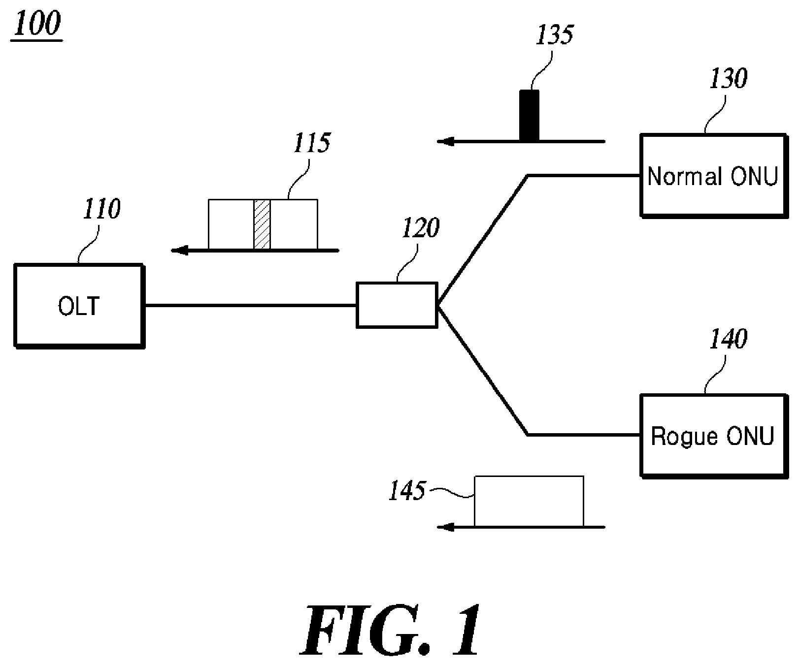 Patent US12615460 — Method and apparatus for detecting and recovering rogue ONU — Figure 1