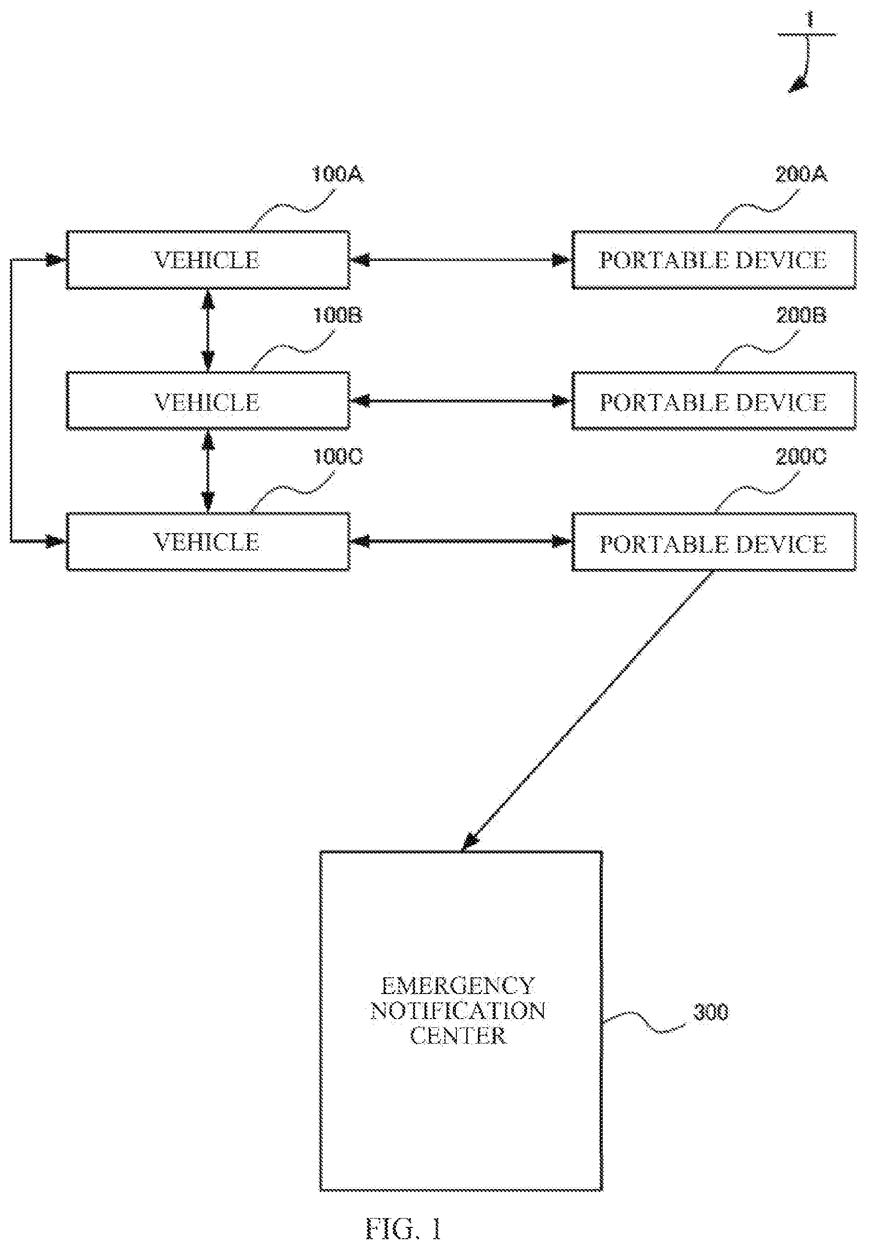Patent US12615501 Figure 1 – Vehicle and emergency notification system