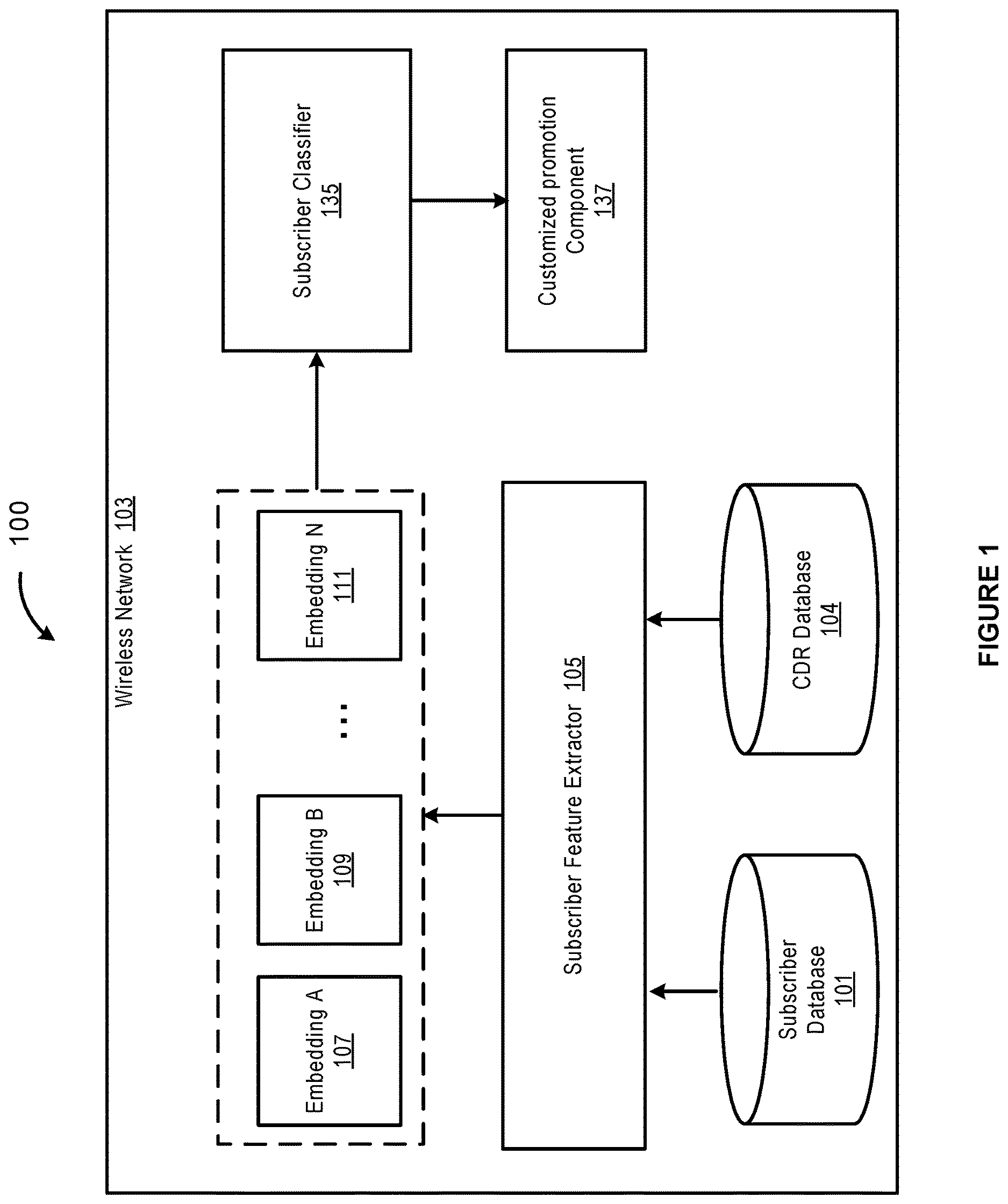 Patent US12615506 — Providing wireless services based on using subscriber geospatial activity — Figure 1