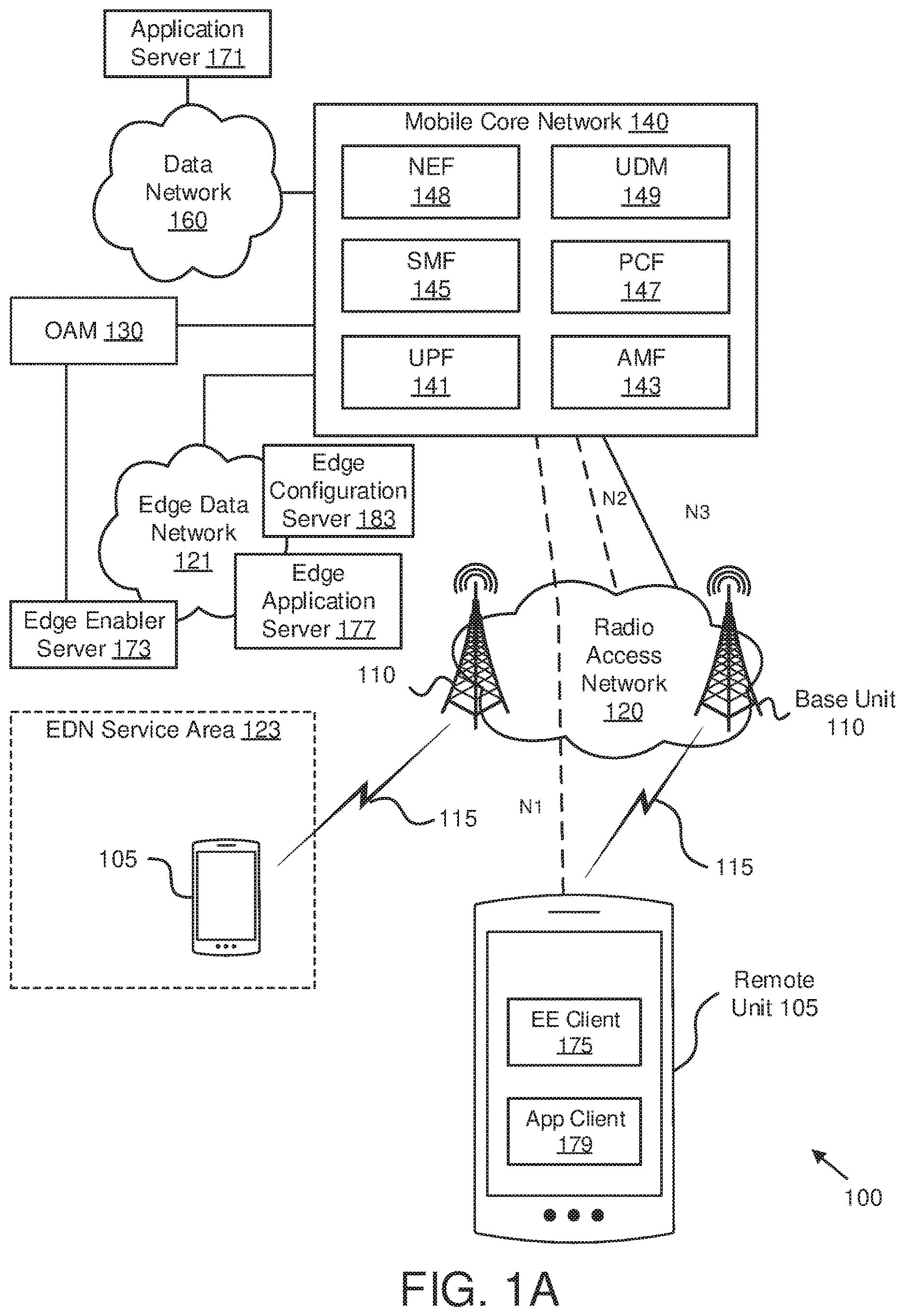 Patent US12615510 Figure 1 – Key-based authentication for a mobile edge computing network