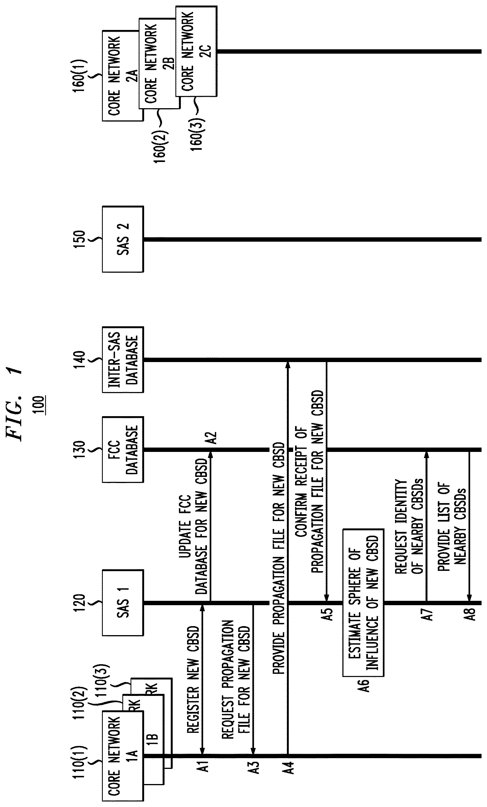 Patent US12615517 Figure 1 – SAS-to-SAS co-ordination for base station configuration