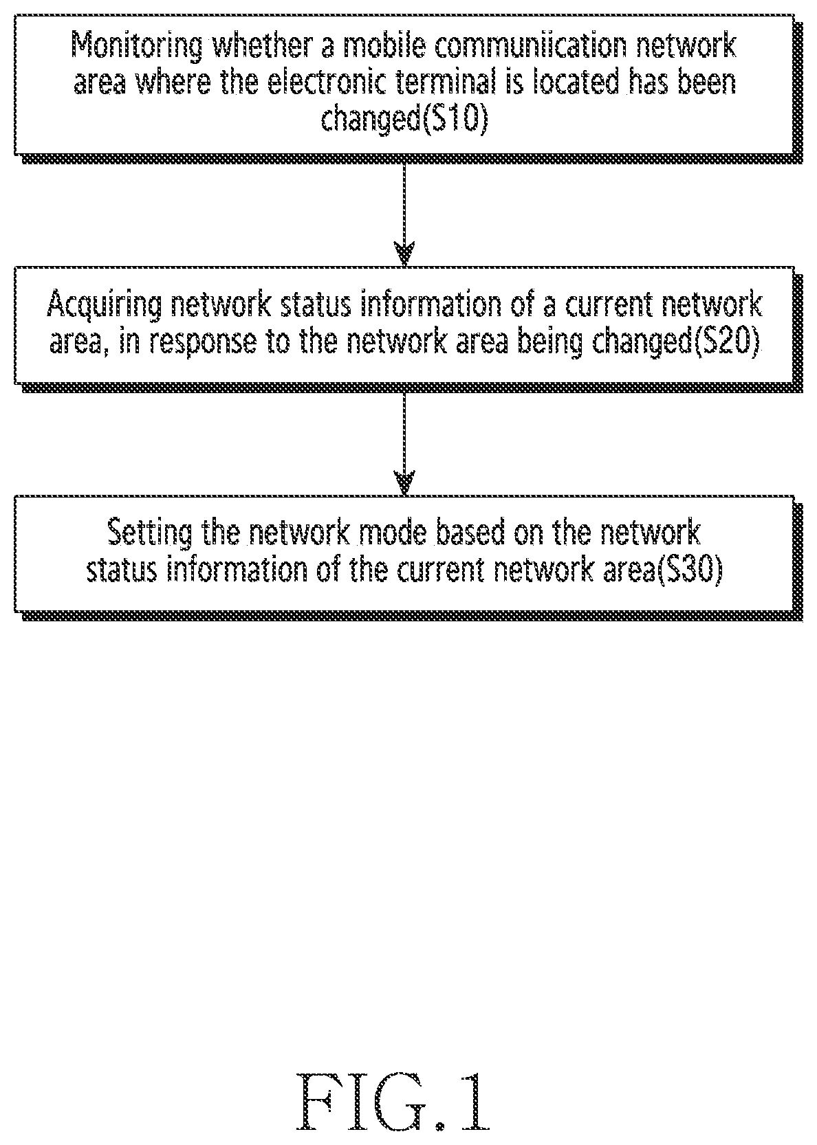 Patent US12615527 — Method and device for setting network mode of electronic terminal — Figure 1